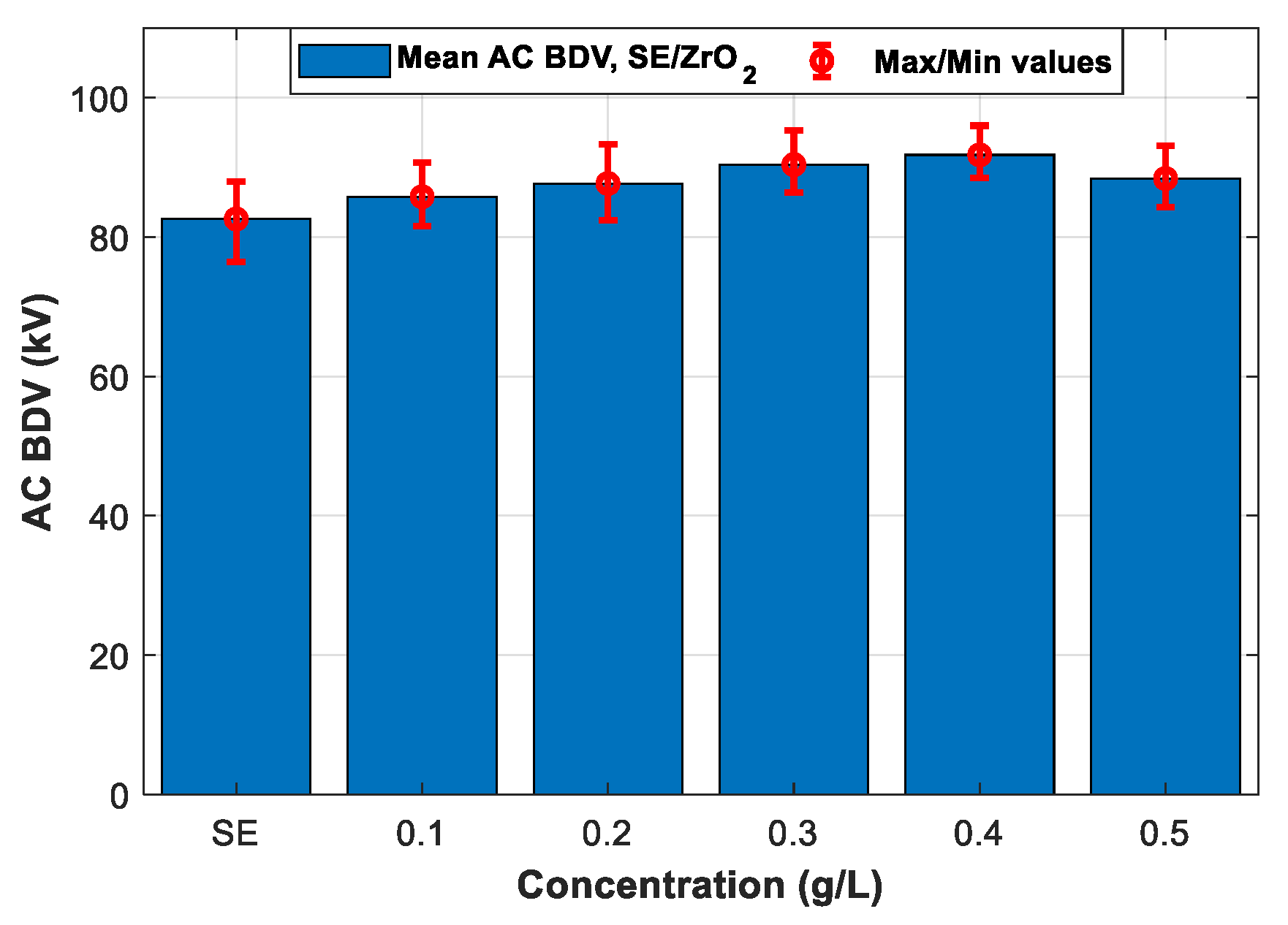 Nanomaterials 12 02105 g008