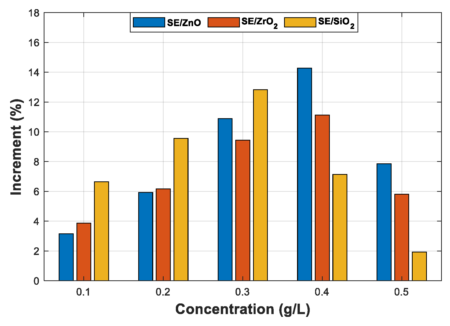 Nanomaterials 12 02105 g010