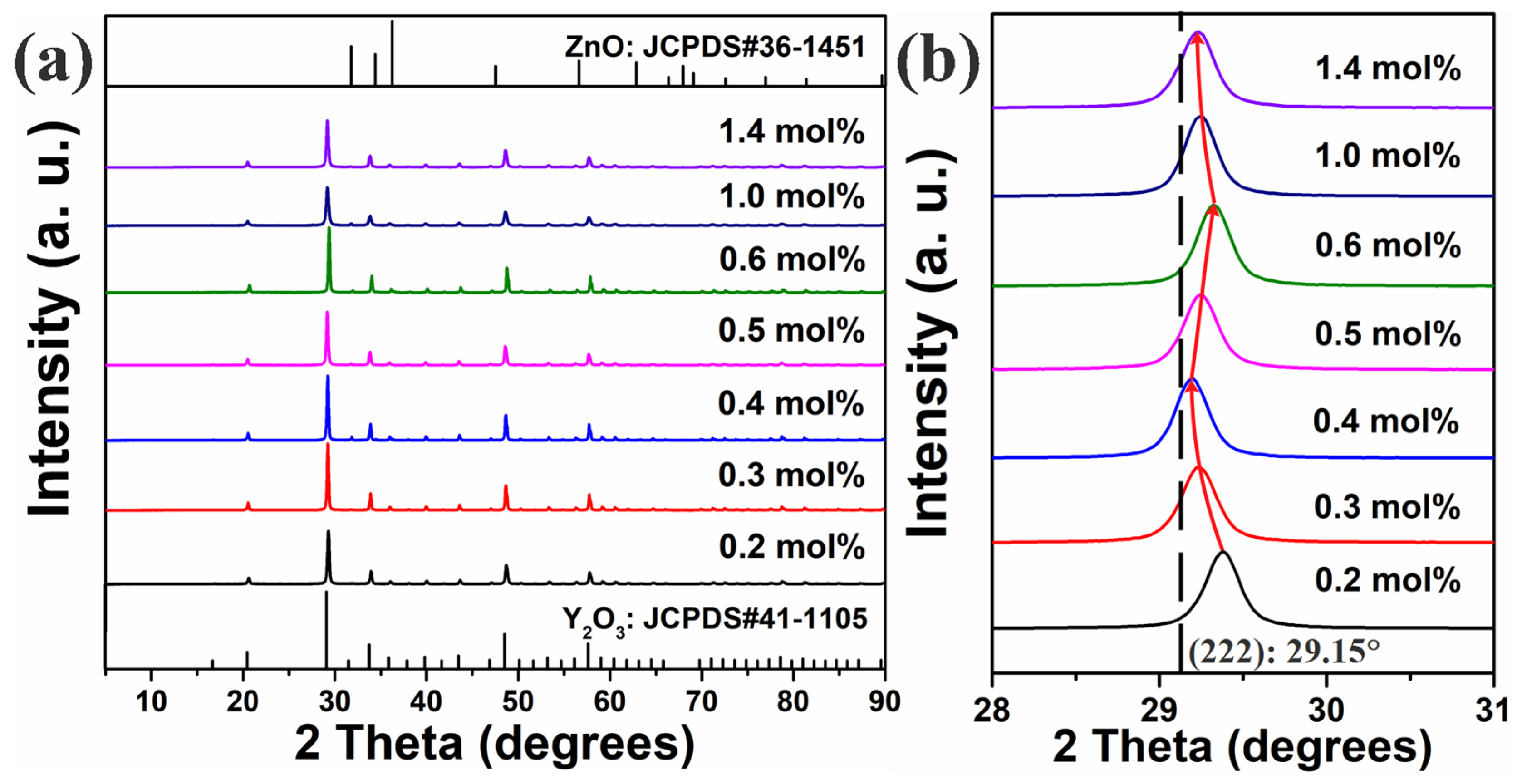 Nanomaterials 12 02107 g002
