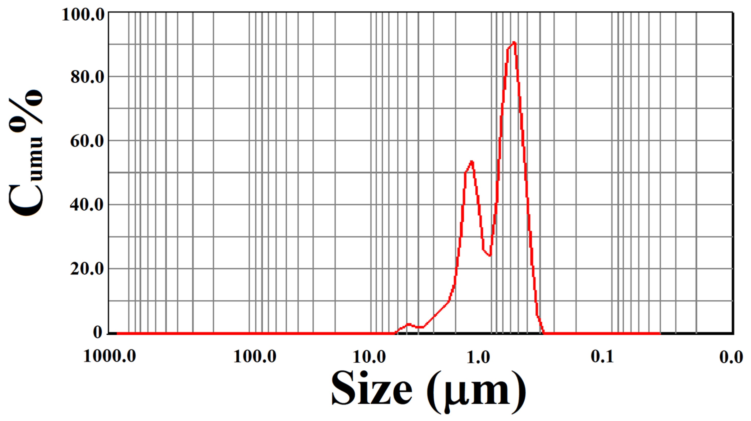 Nanomaterials 12 02107 g003