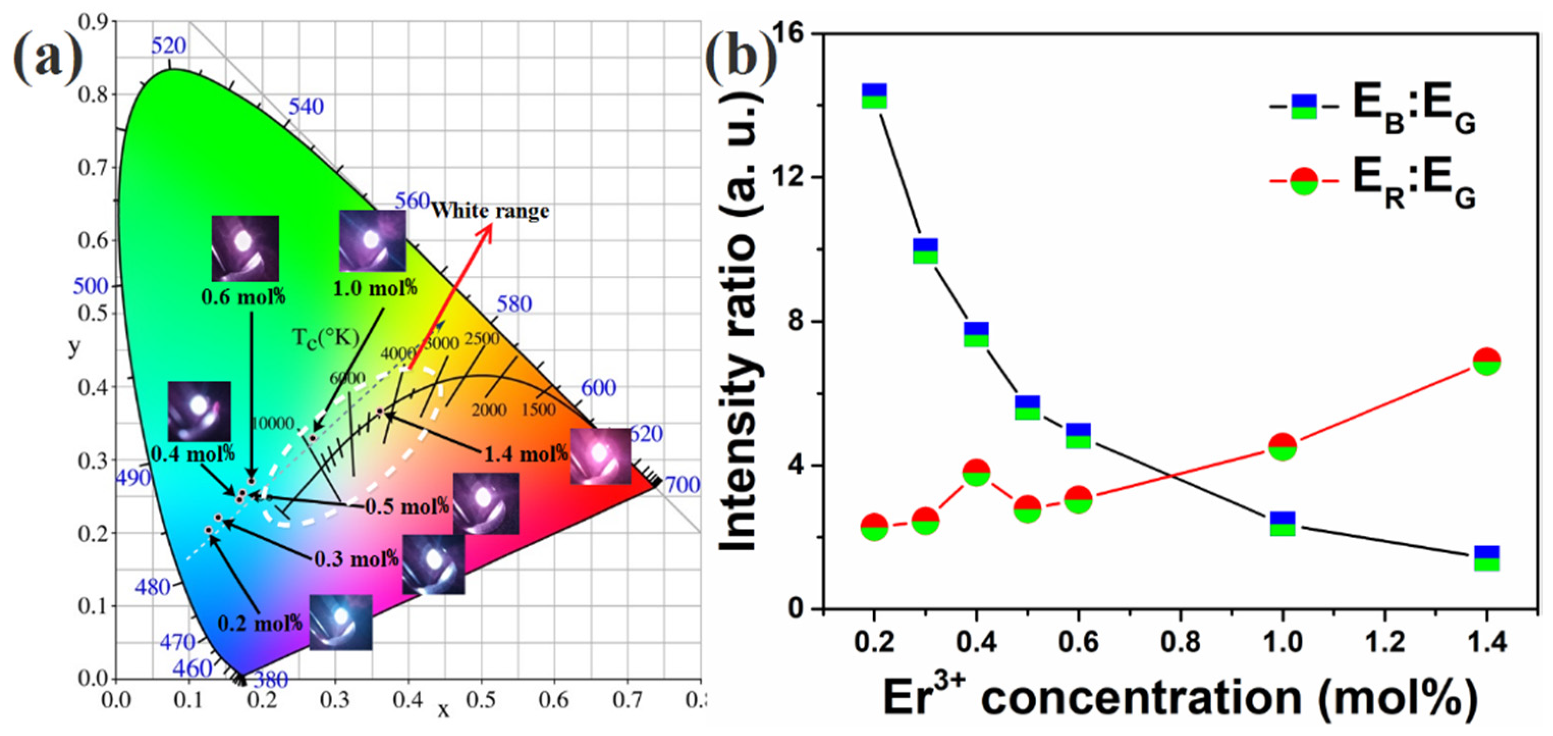 Nanomaterials 12 02107 g005