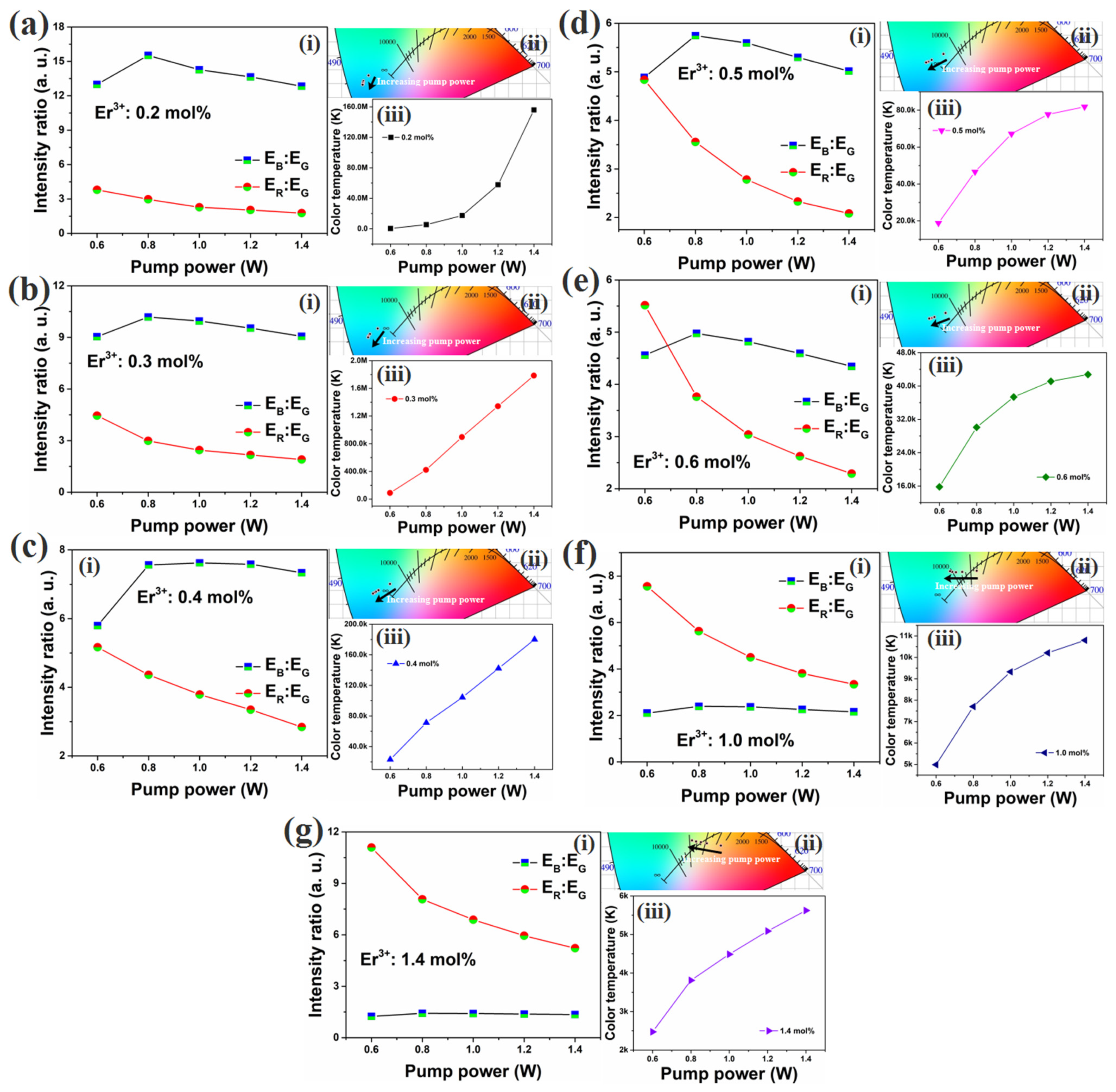 Nanomaterials 12 02107 g006