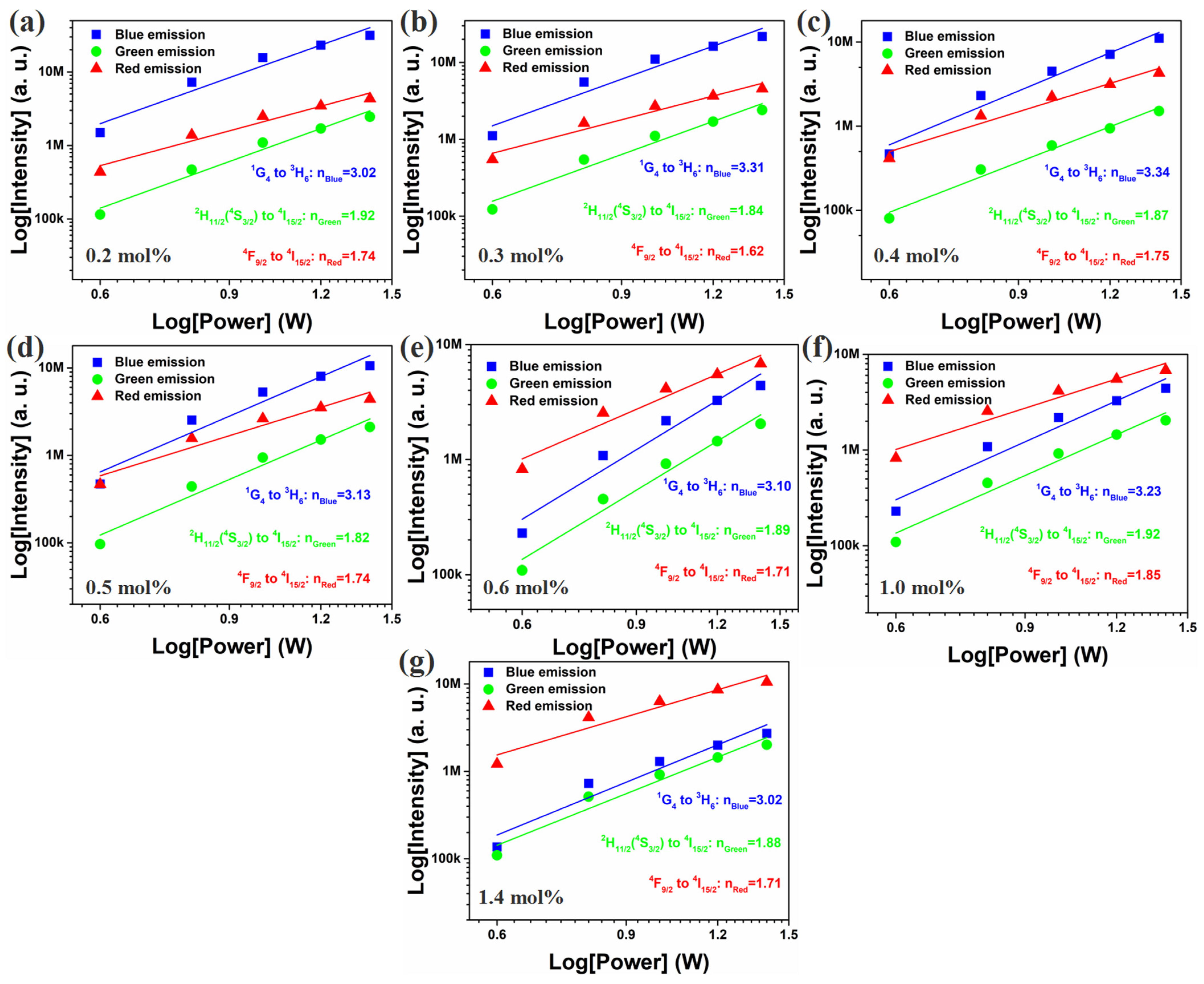 Nanomaterials 12 02107 g007
