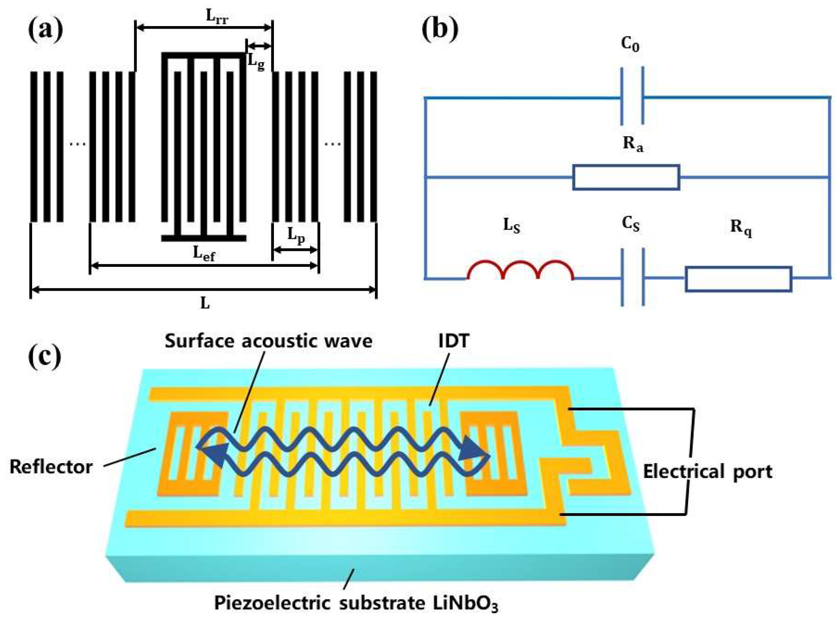 Nanomaterials 12 02109 g001