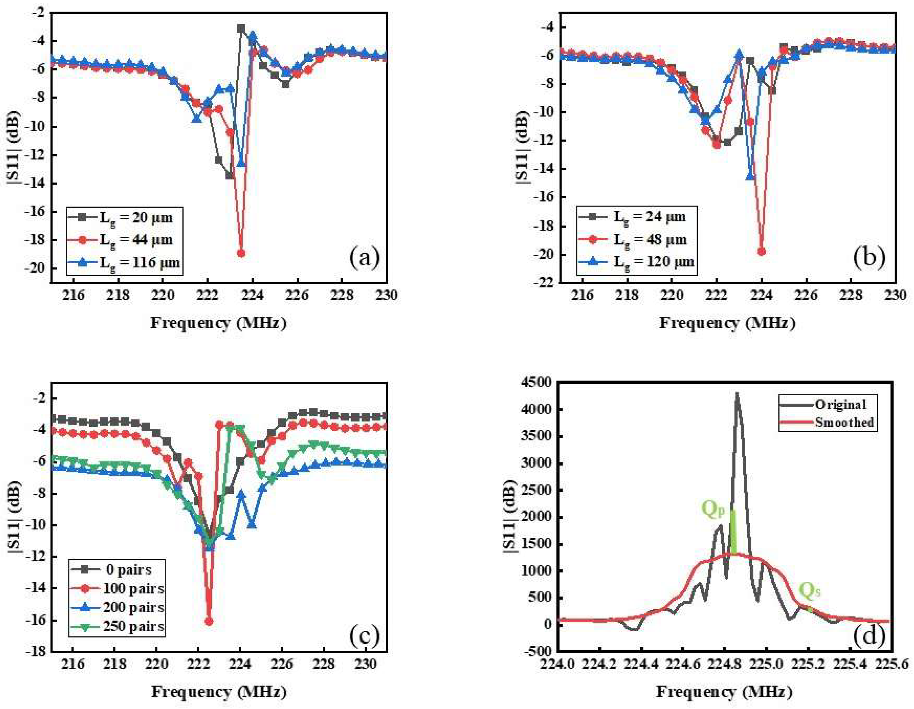 Nanomaterials 12 02109 g005