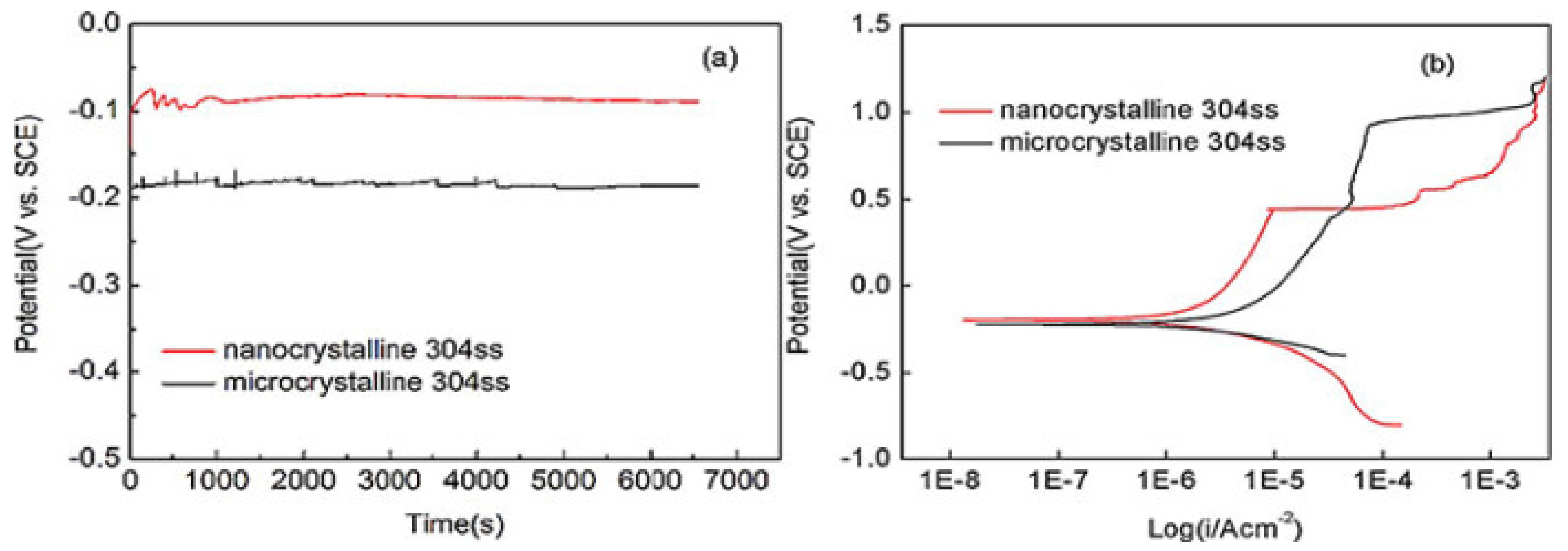 Nanomaterials 12 02111 g003