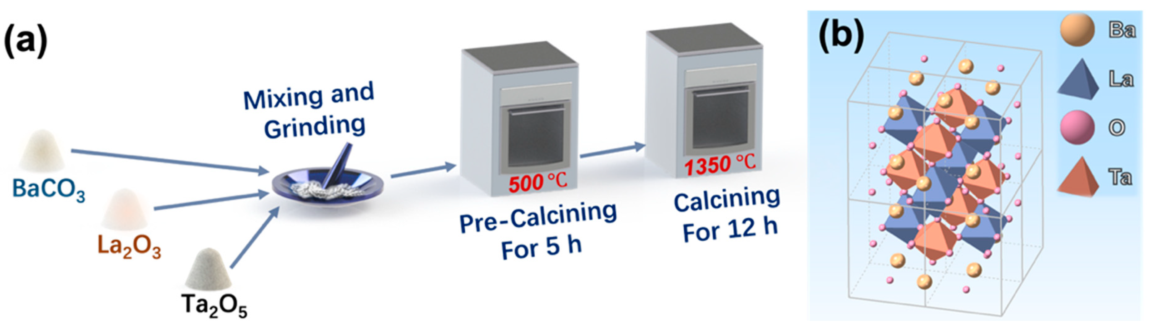 Nanomaterials 12 02112 g001