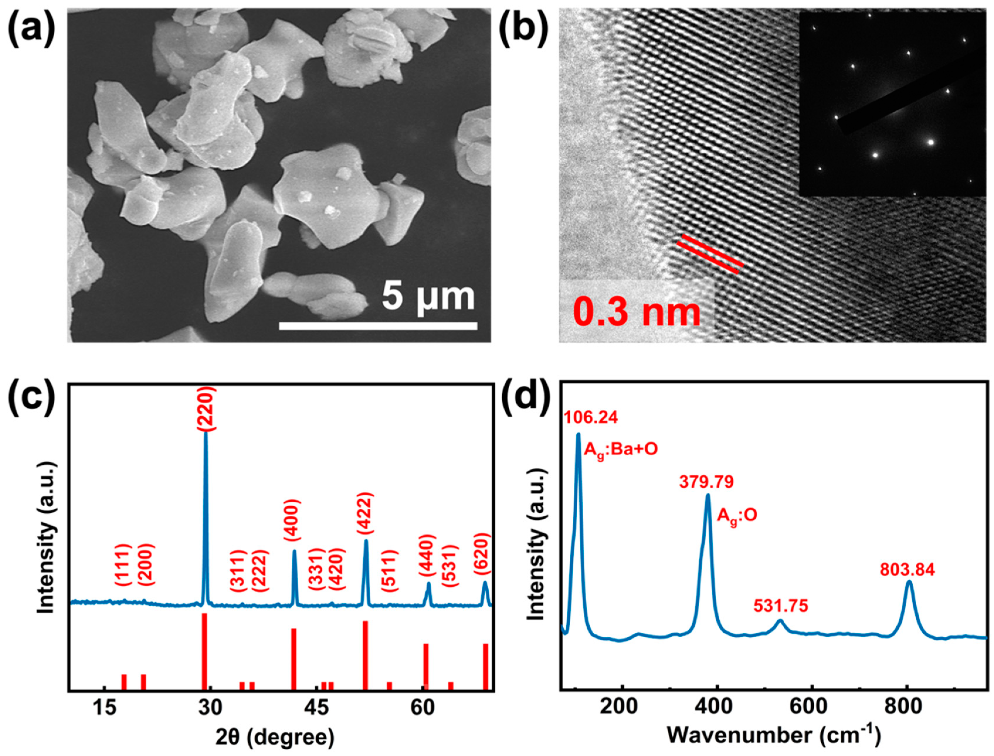 Nanomaterials 12 02112 g002