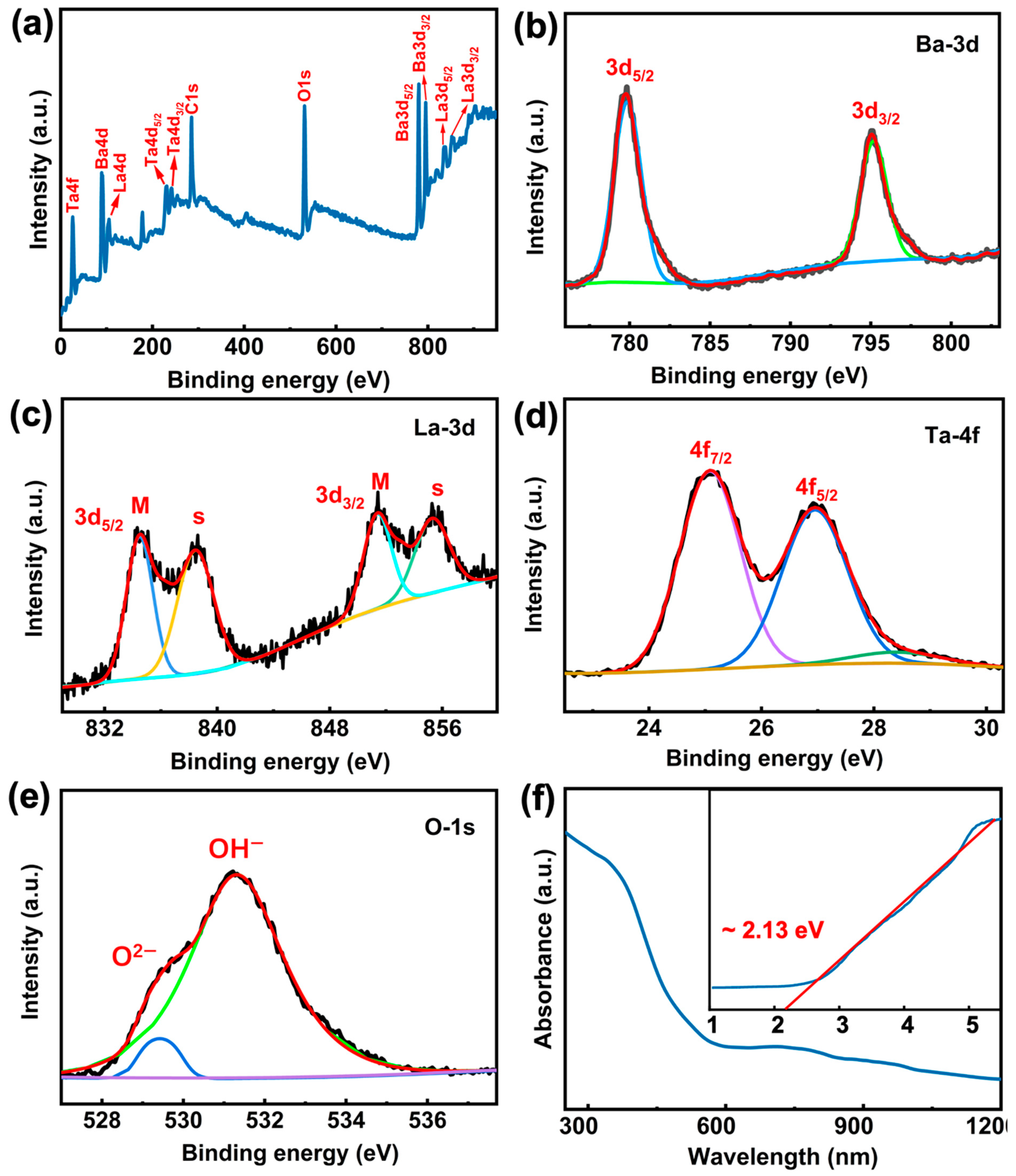 Nanomaterials 12 02112 g003