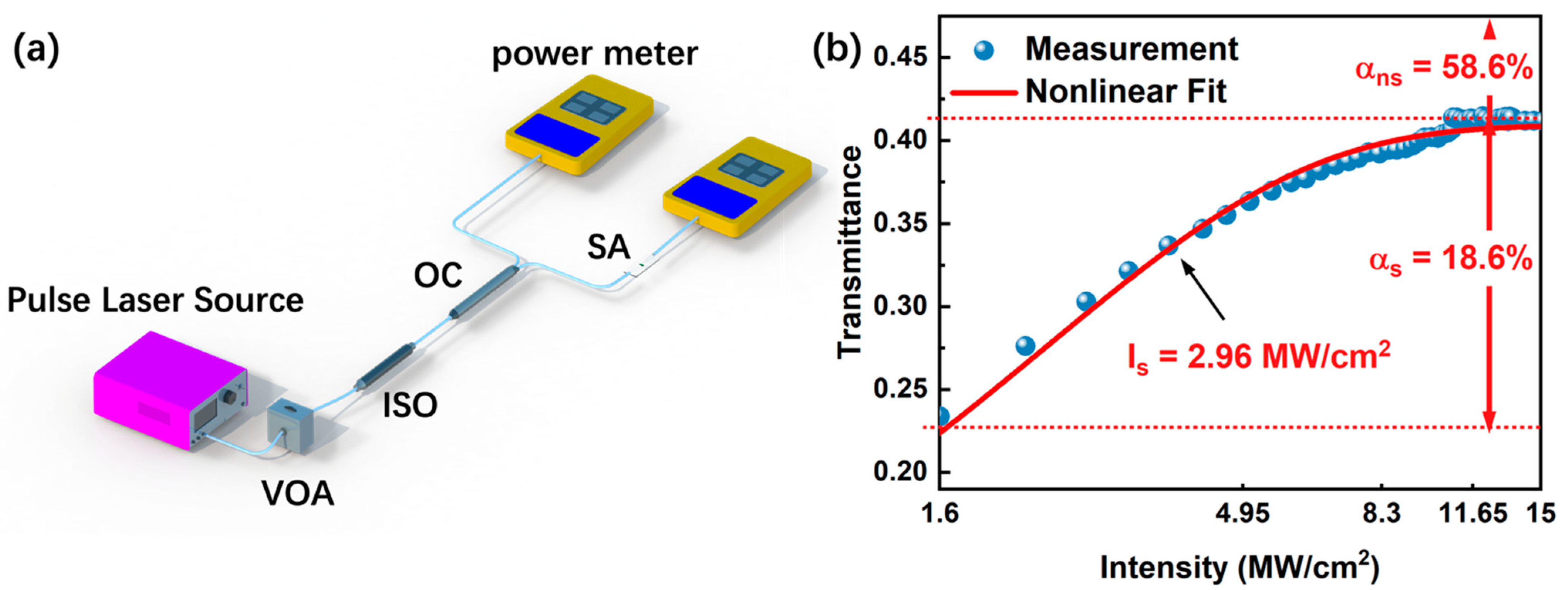 Nanomaterials 12 02112 g004