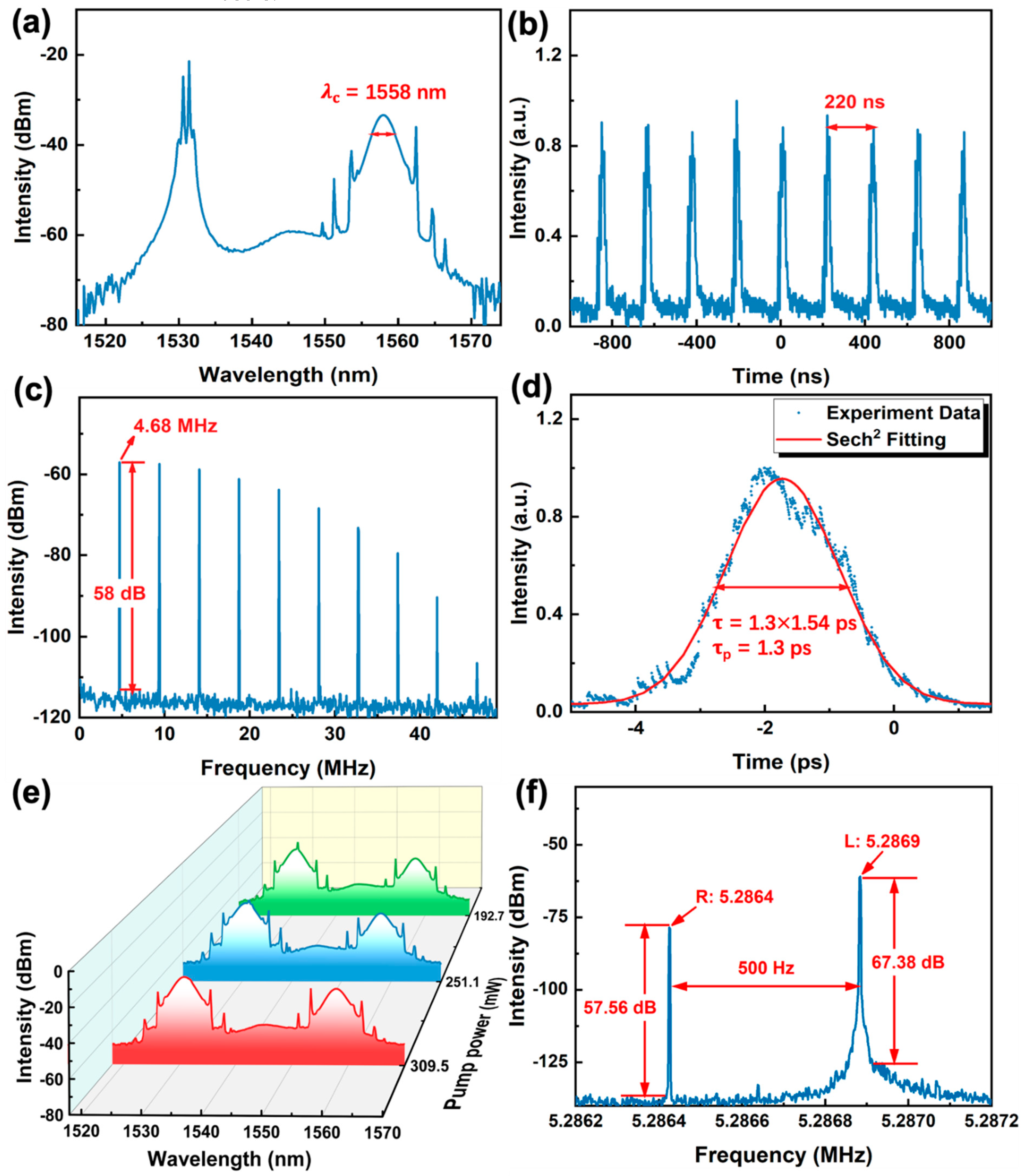 Nanomaterials 12 02112 g006