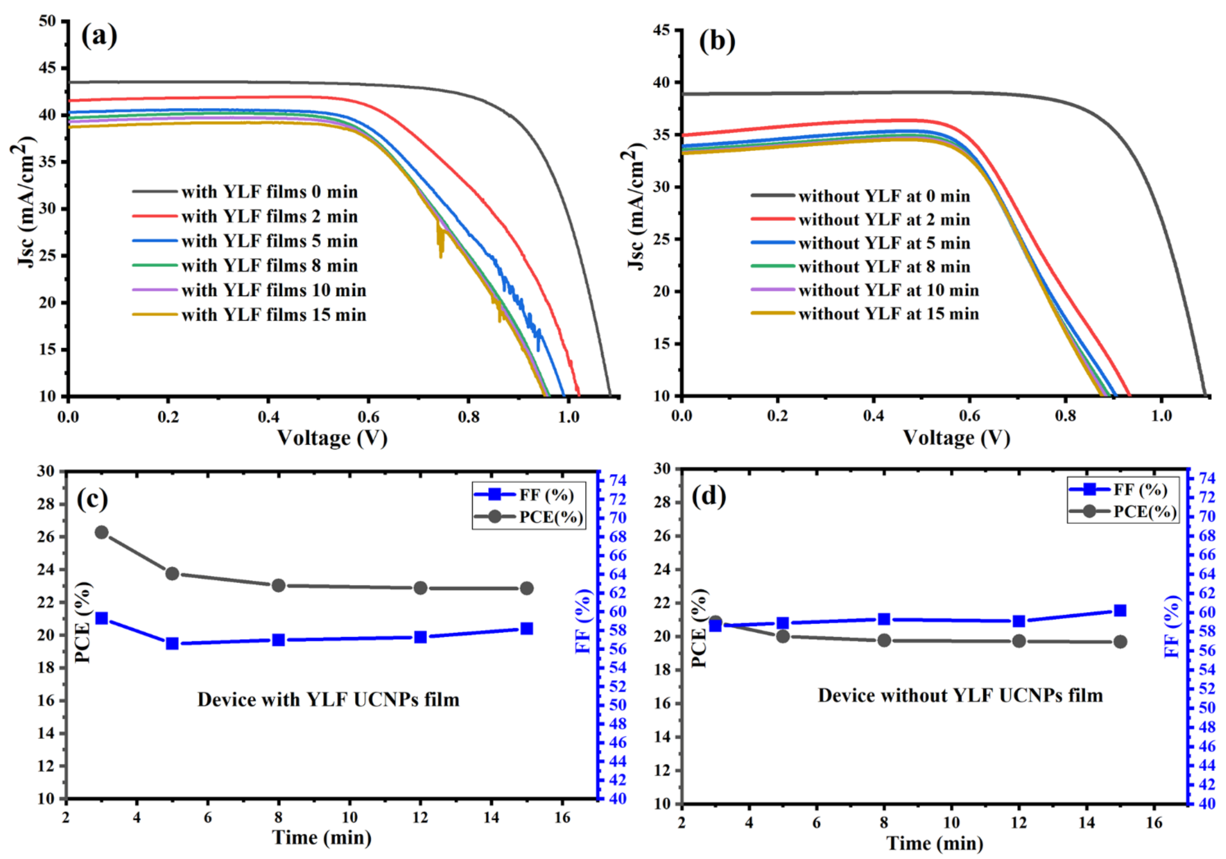 Nanomaterials 12 02115 g004 550