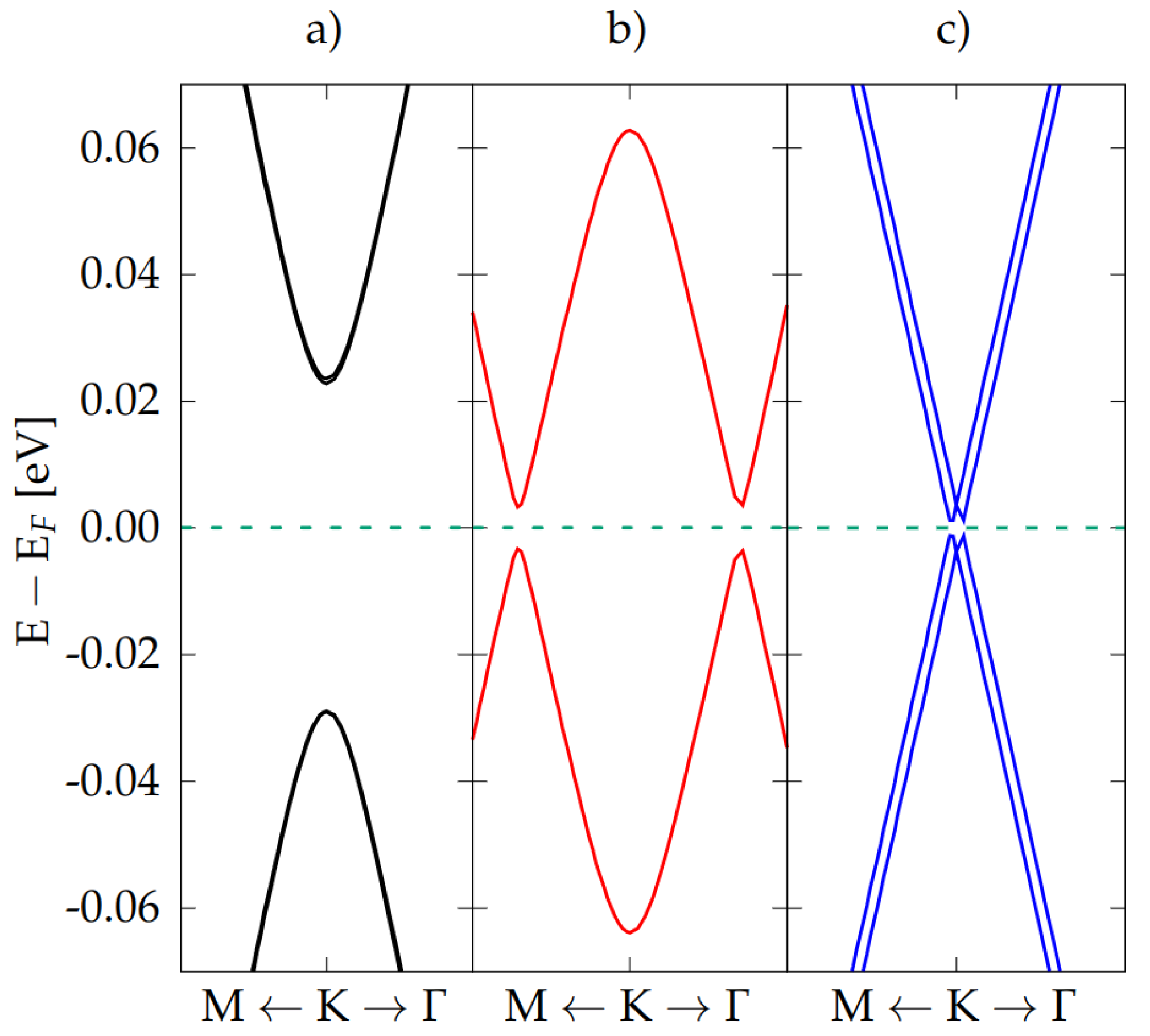 Nanomaterials 12 02118 g002 550