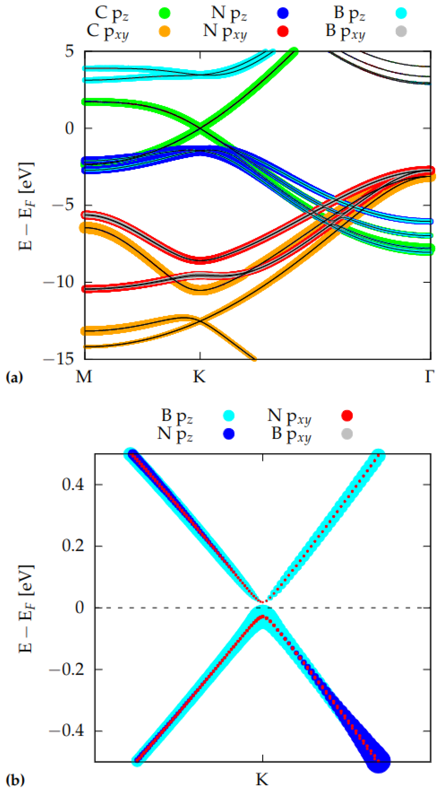 Nanomaterials 12 02118 g003 550