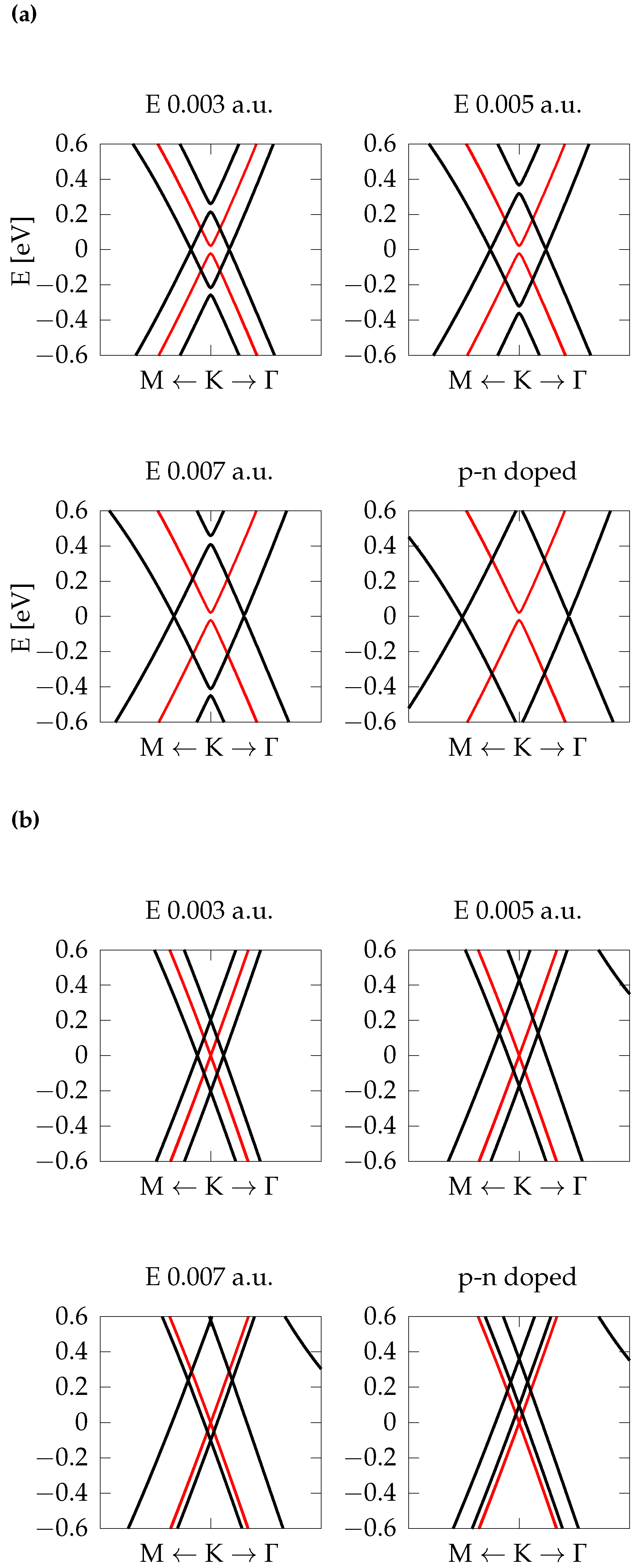 Nanomaterials 12 02118 g006 550