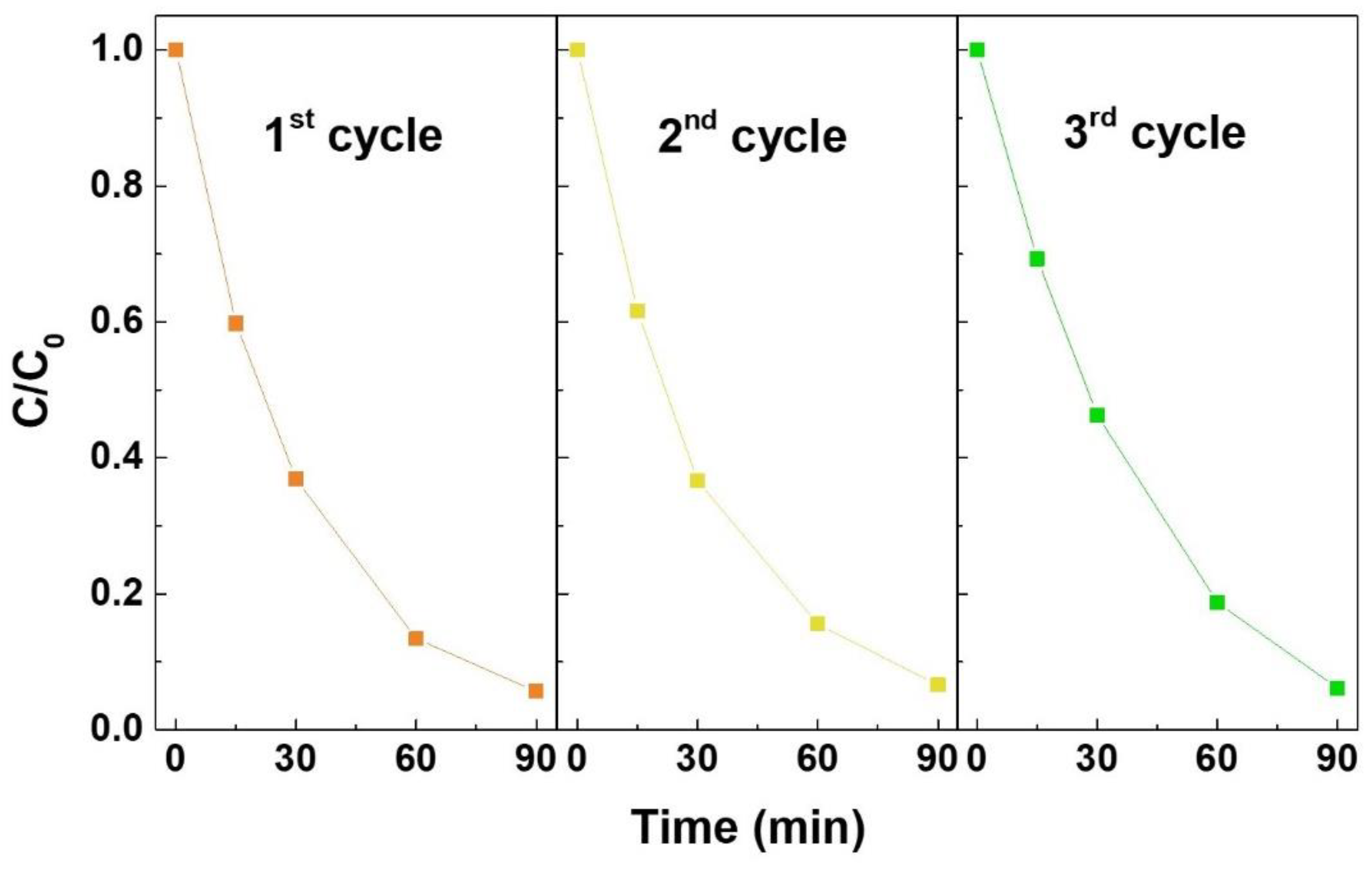 Nanomaterials 12 02119 g007