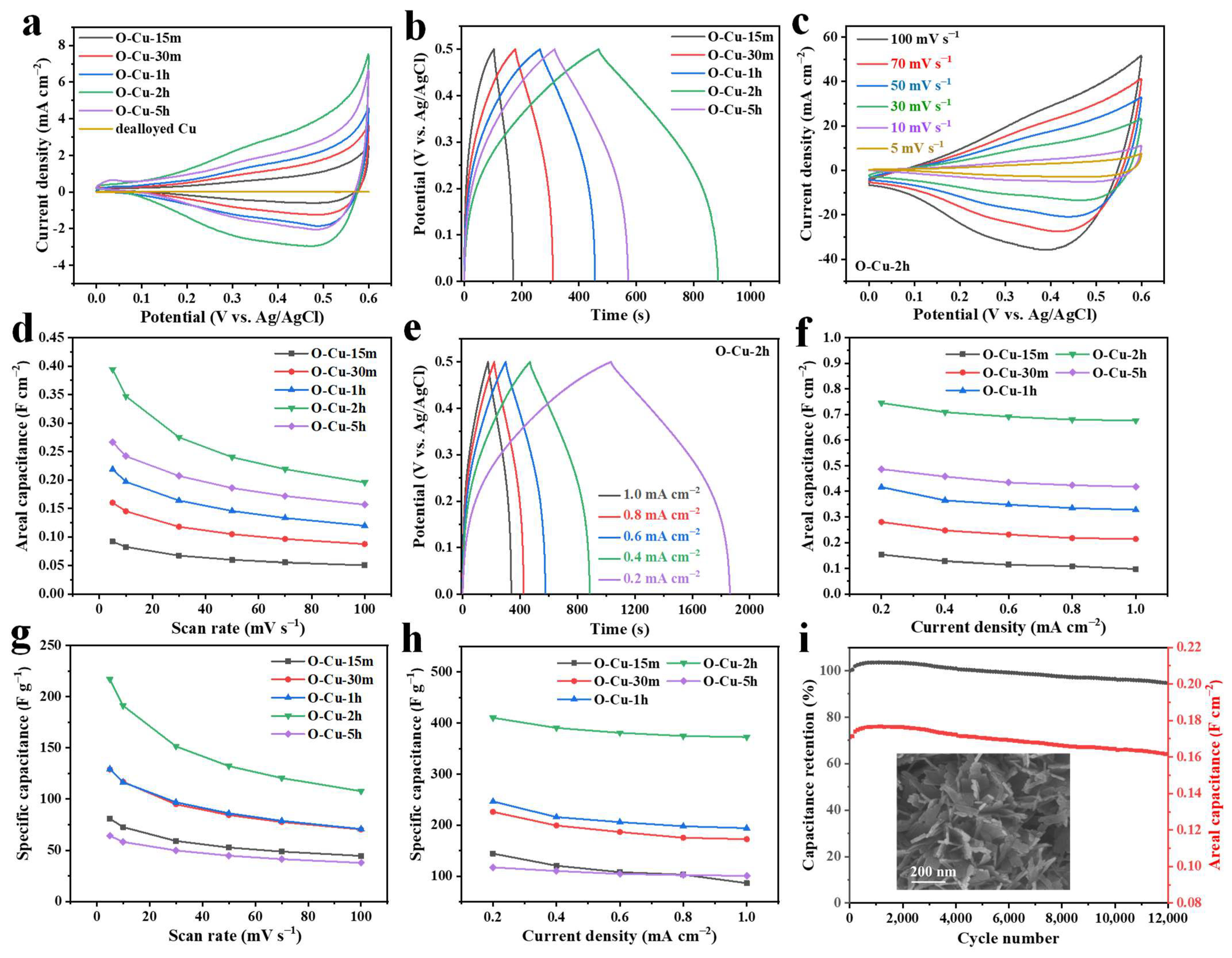 Nanomaterials 12 02121 g005