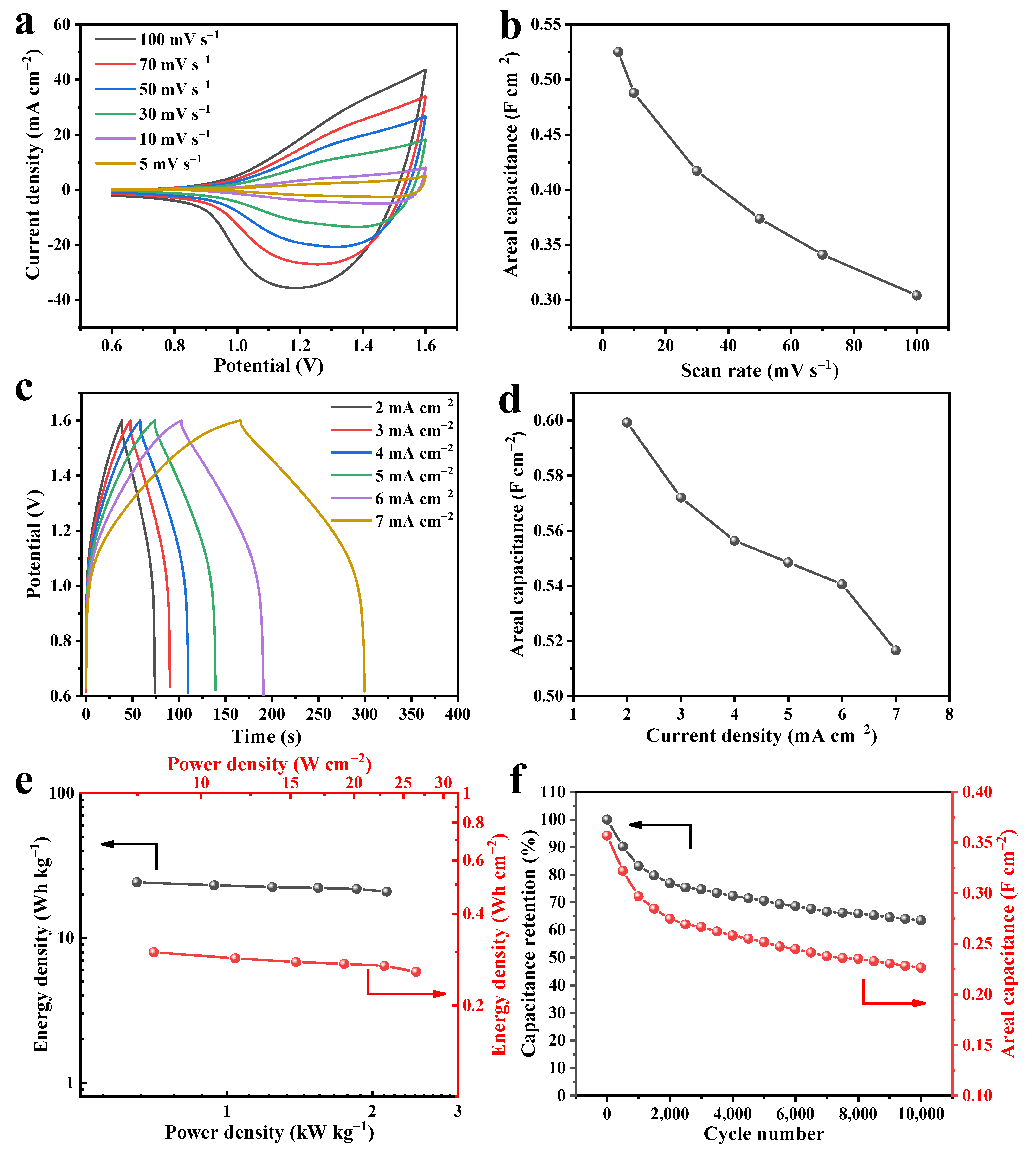Nanomaterials 12 02121 g006