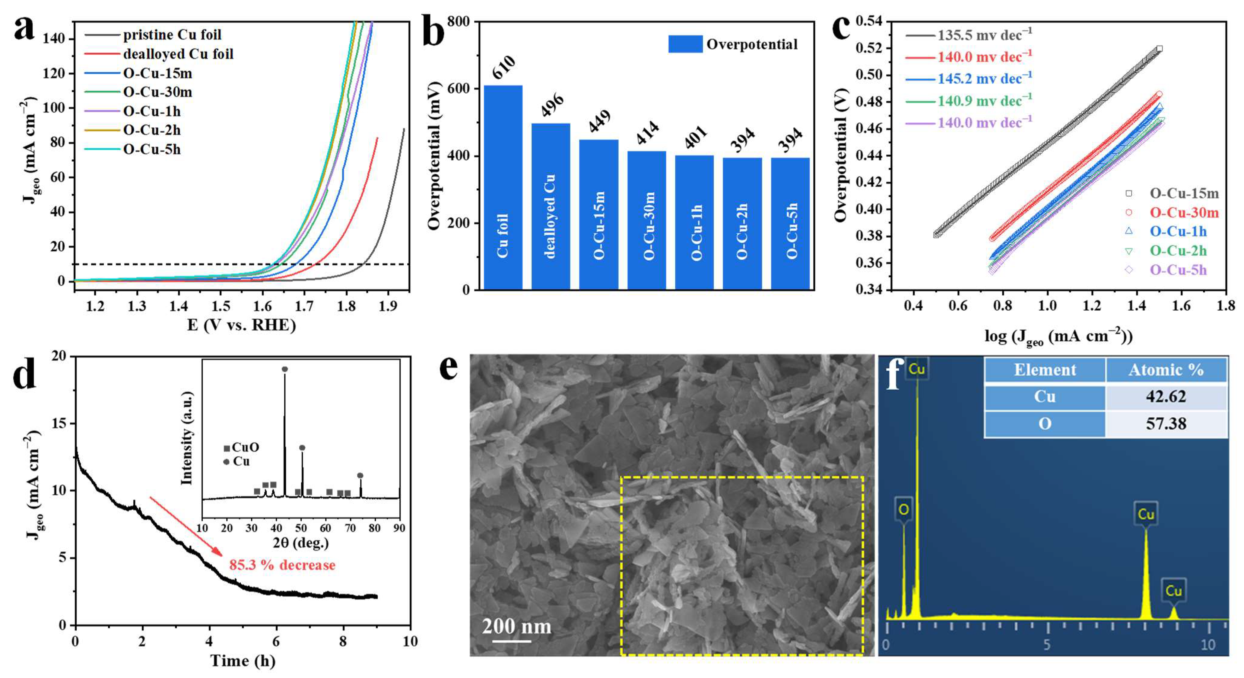 Nanomaterials 12 02121 g007