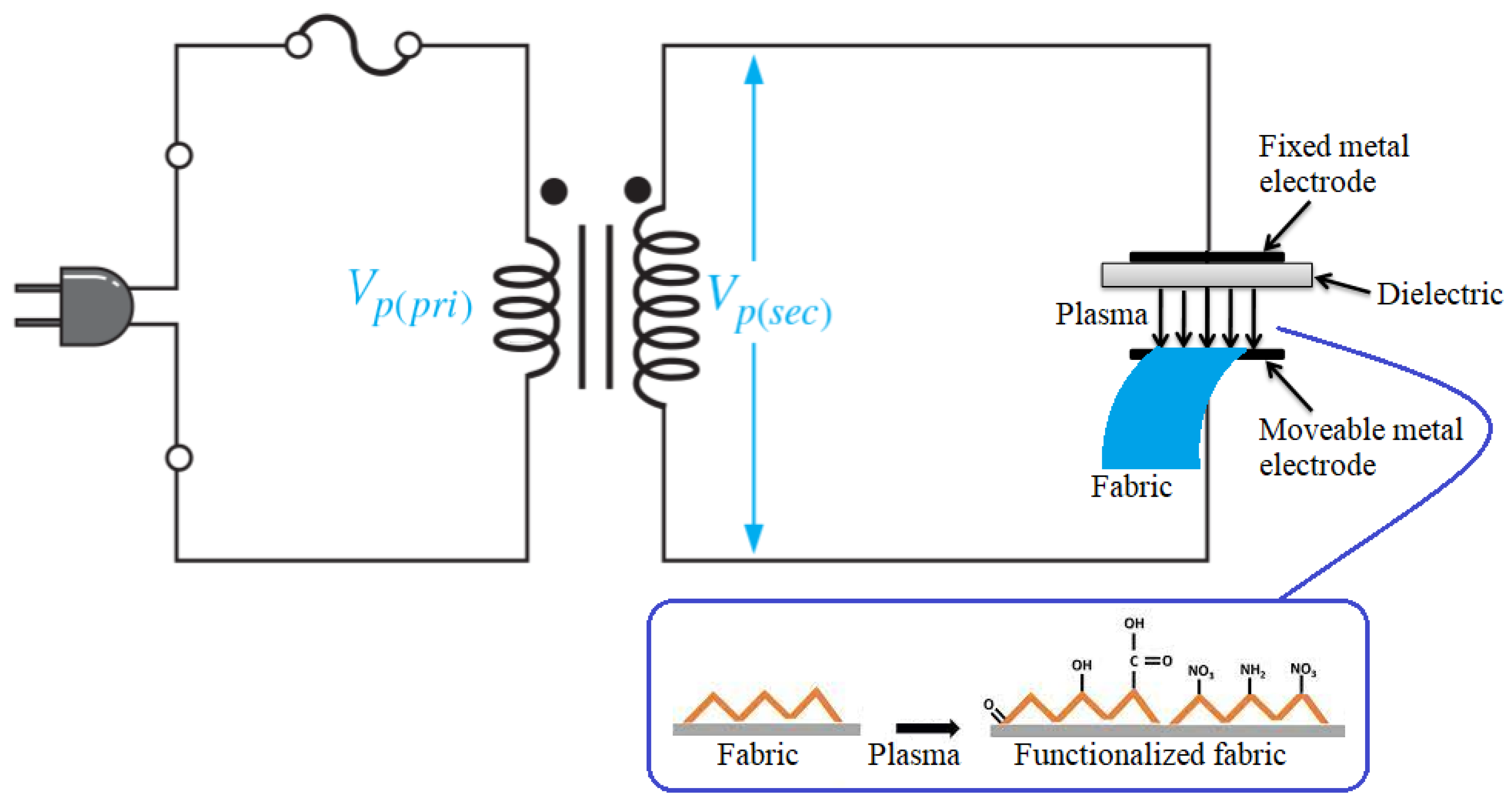 Nanomaterials 12 02122 g001