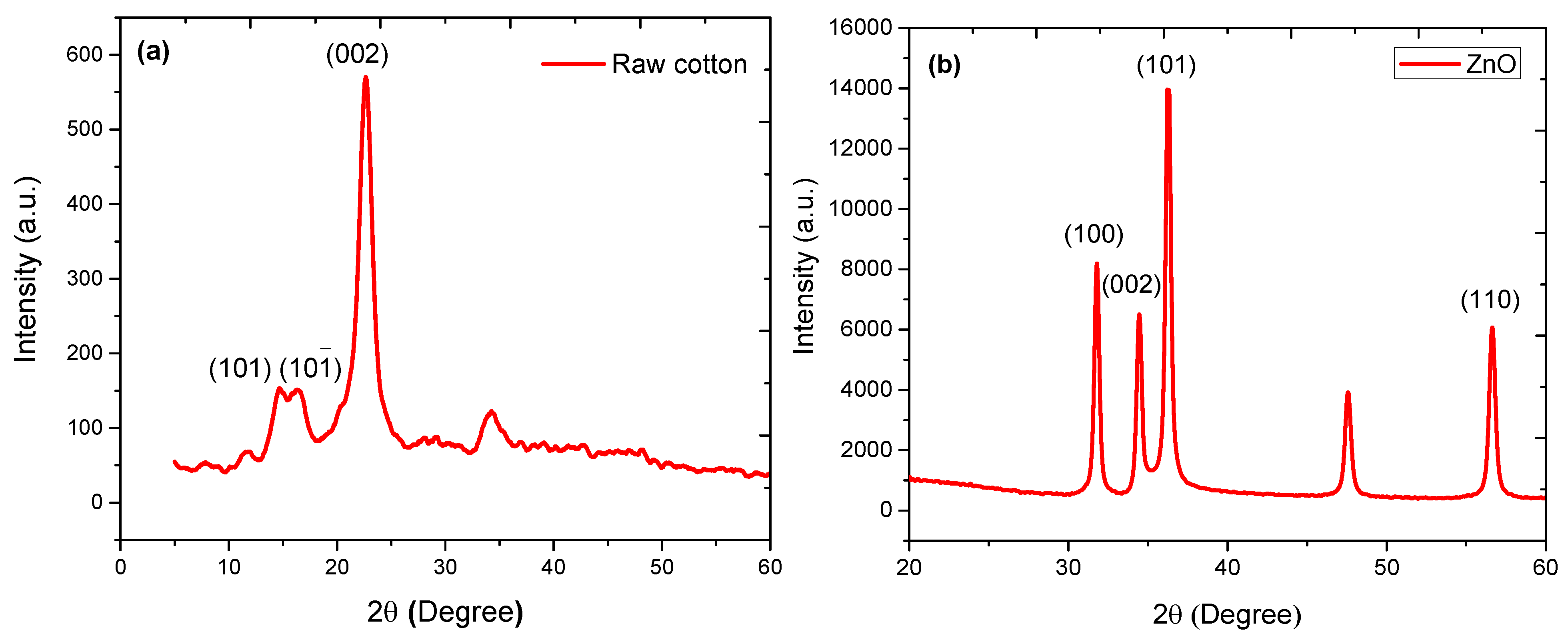 Nanomaterials 12 02122 g004
