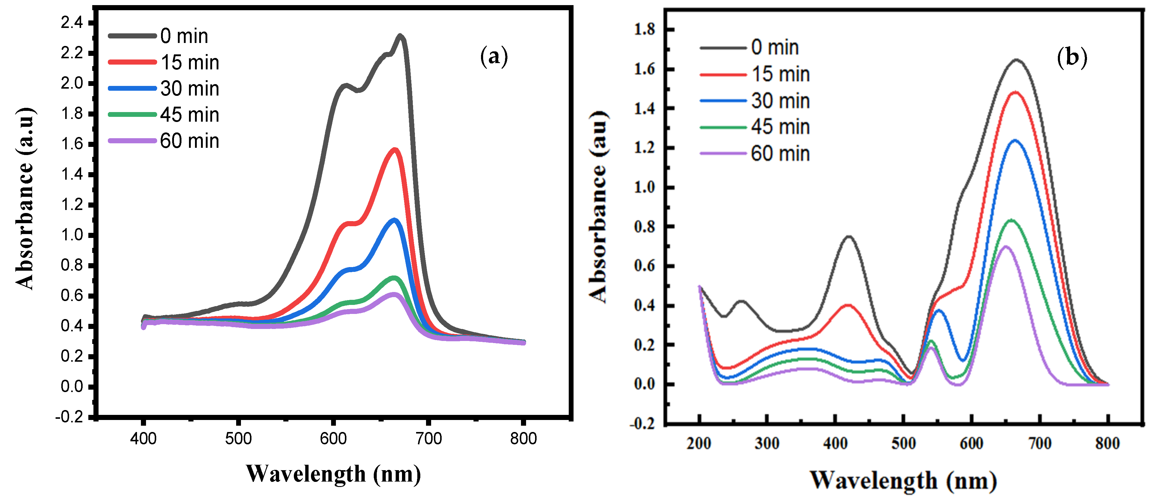 Nanomaterials 12 02122 g007
