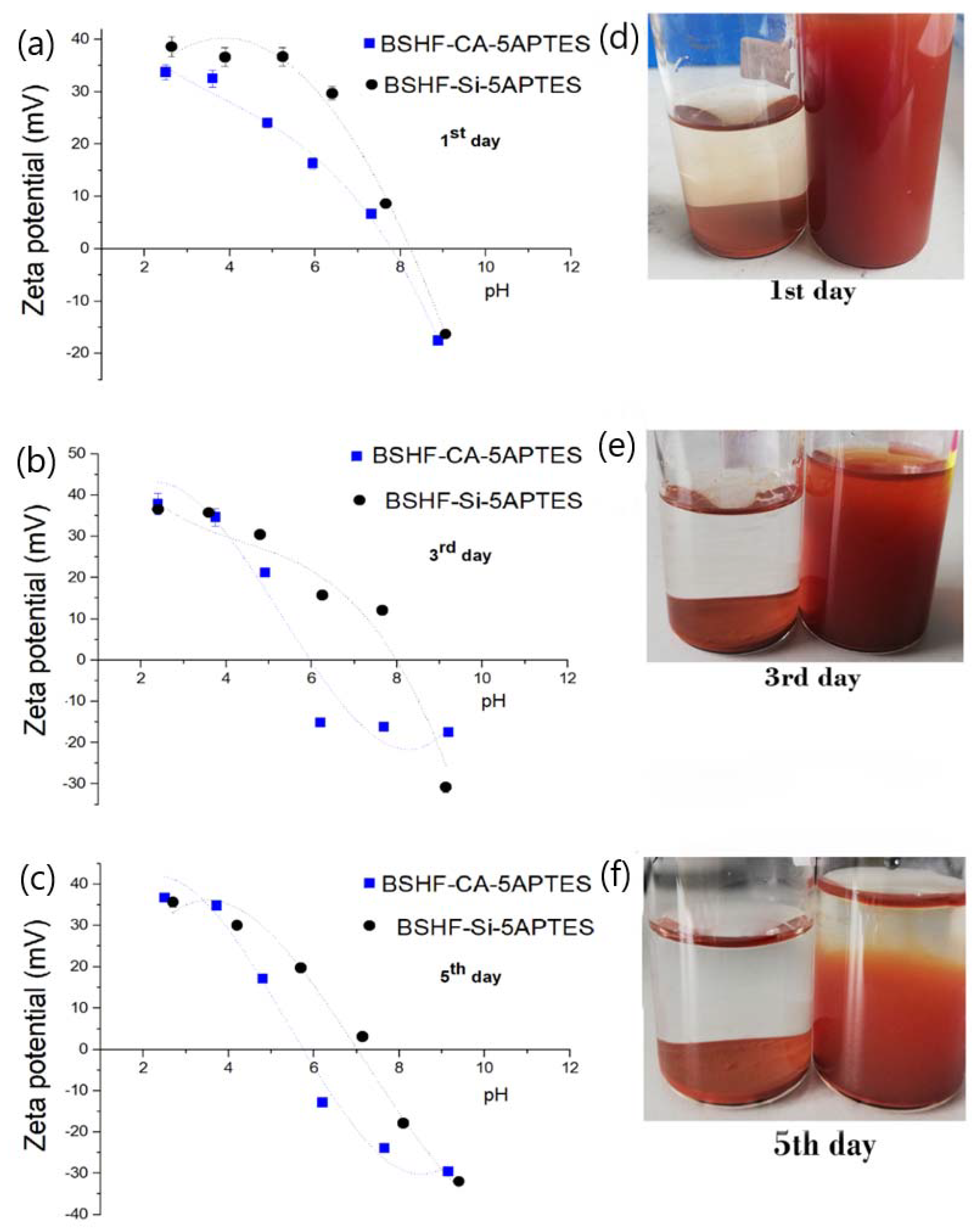Nanomaterials 12 02123 g003