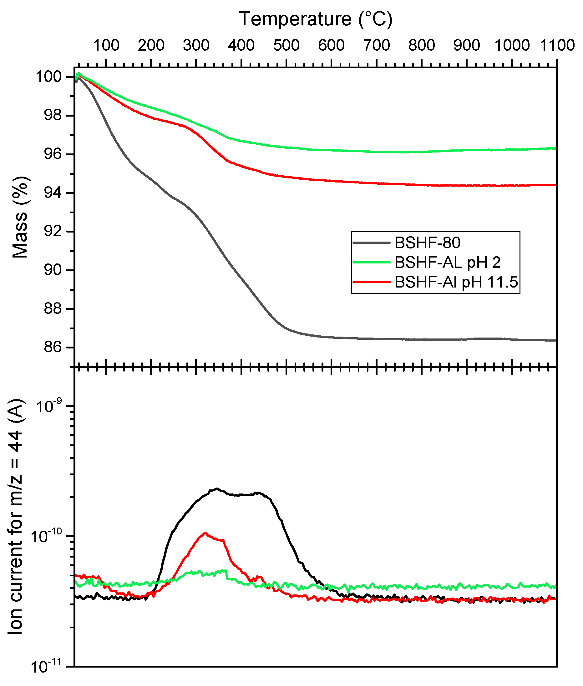 Nanomaterials 12 02123 g006