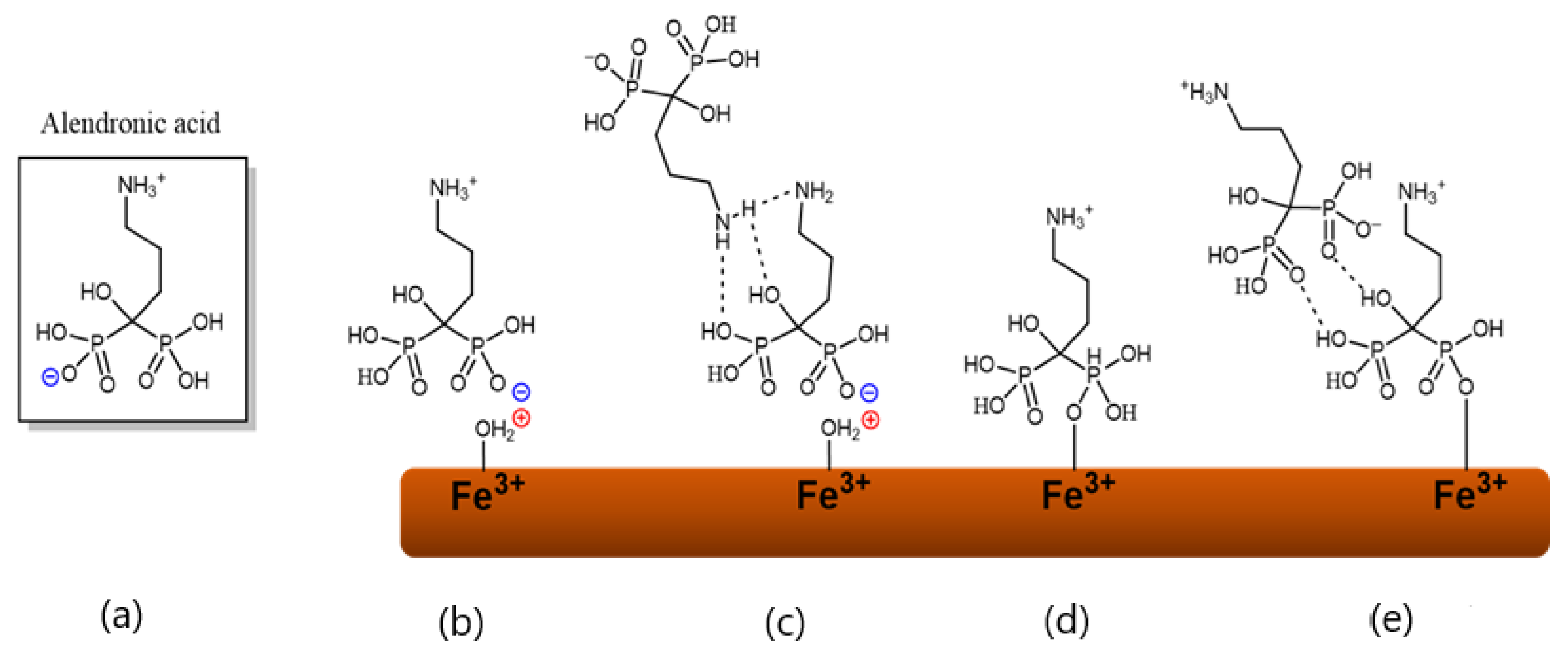 Nanomaterials 12 02123 sch001