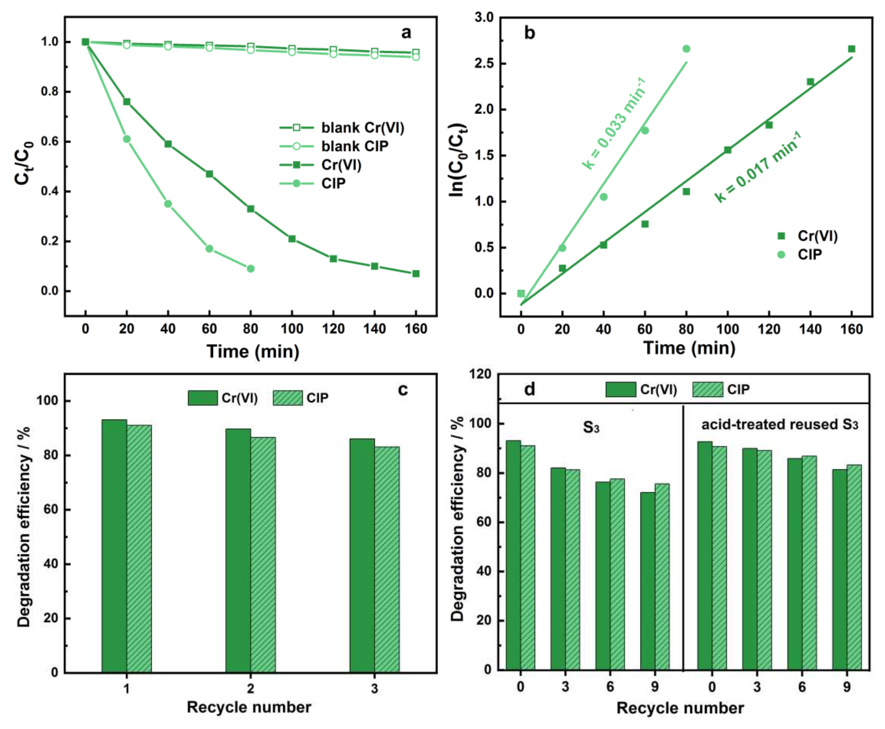 Nanomaterials 12 02124 g005 Nanomaterials 12 02124 g005