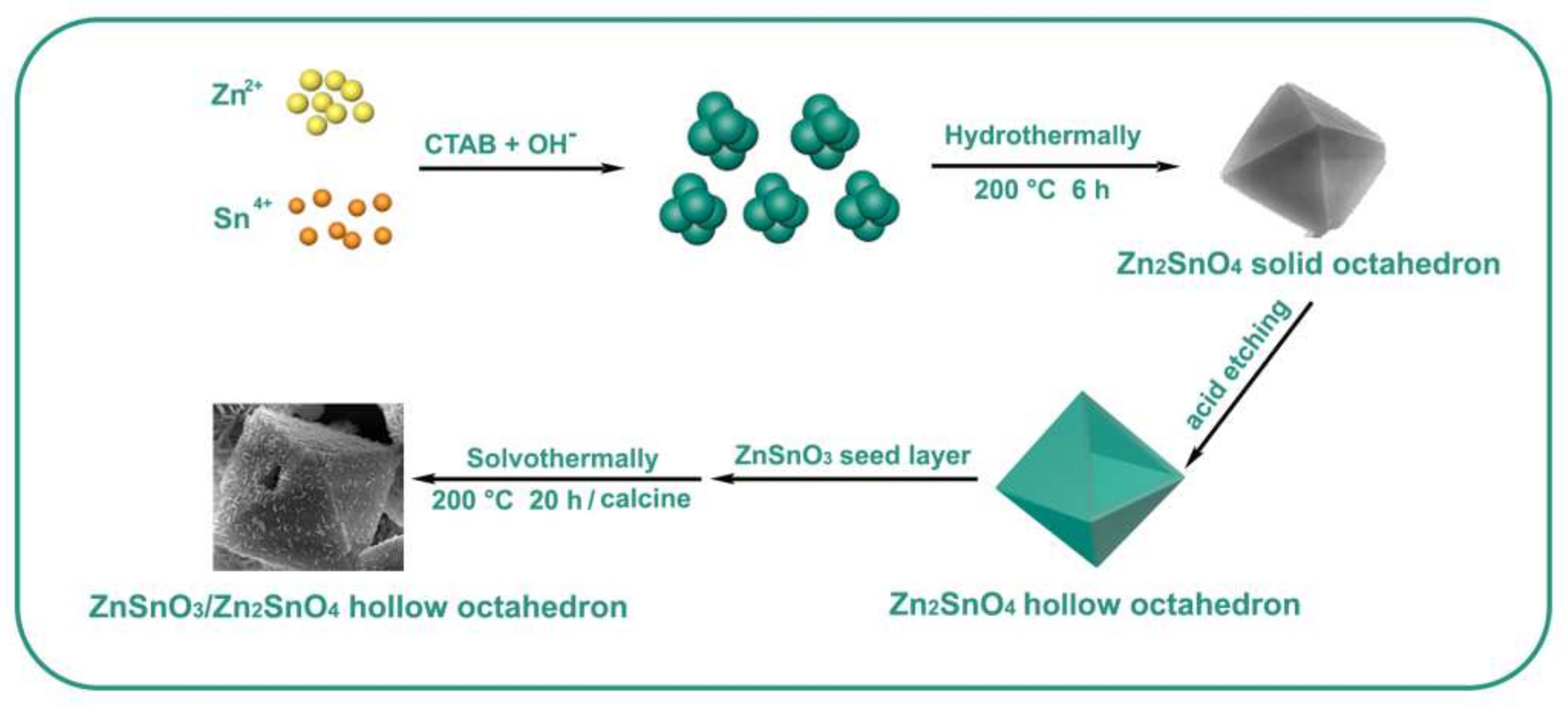 Nanomaterials 12 02124 sch001 Nanomaterials 12 02124 sch001