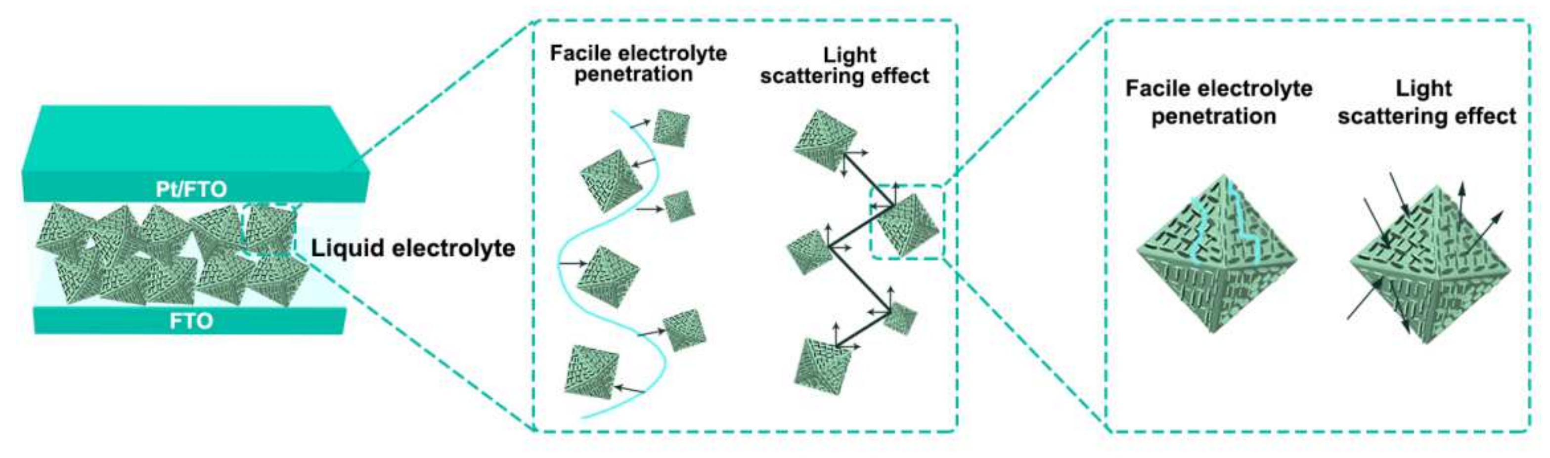 Nanomaterials 12 02124 sch003 Nanomaterials 12 02124 sch003