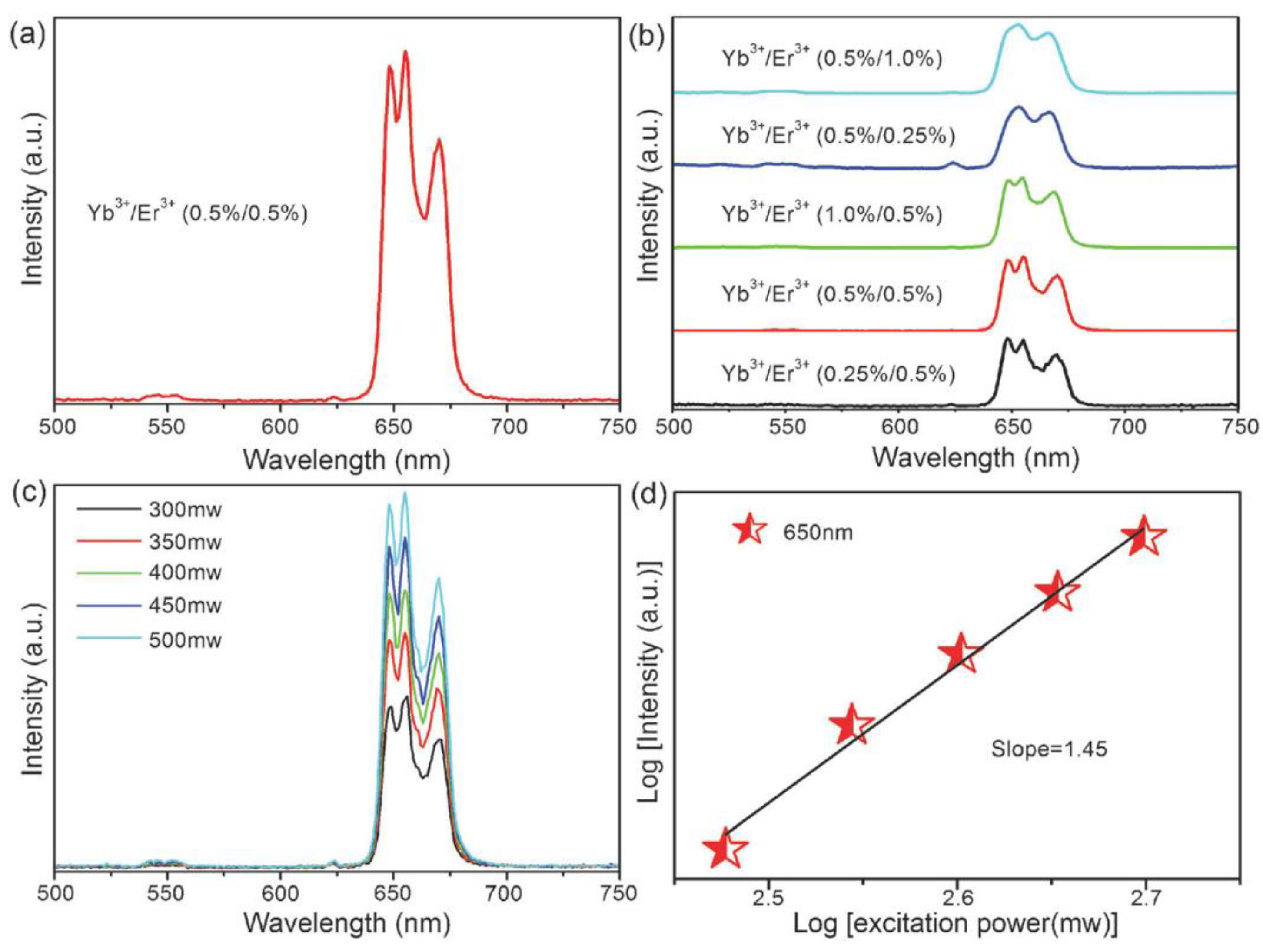 Nanomaterials 12 02130 g003 550