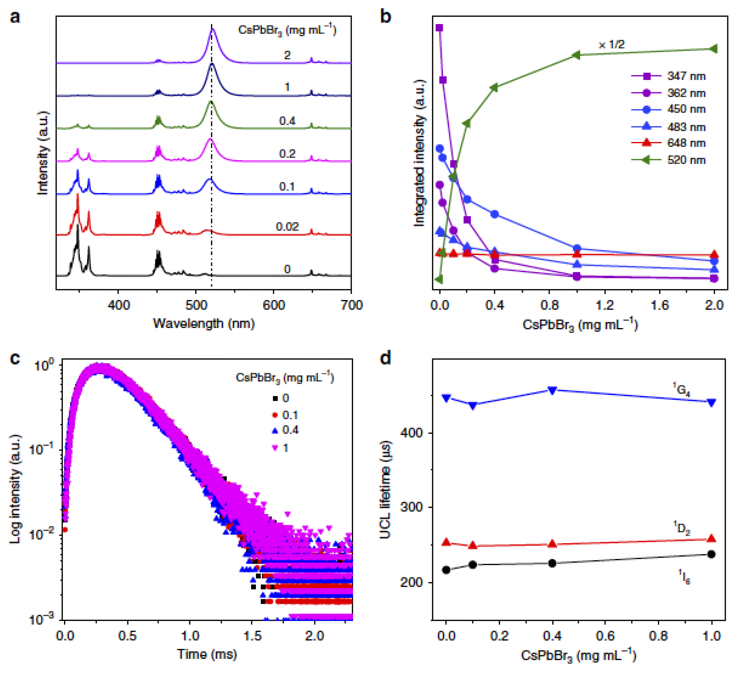 Nanomaterials 12 02130 g005 550