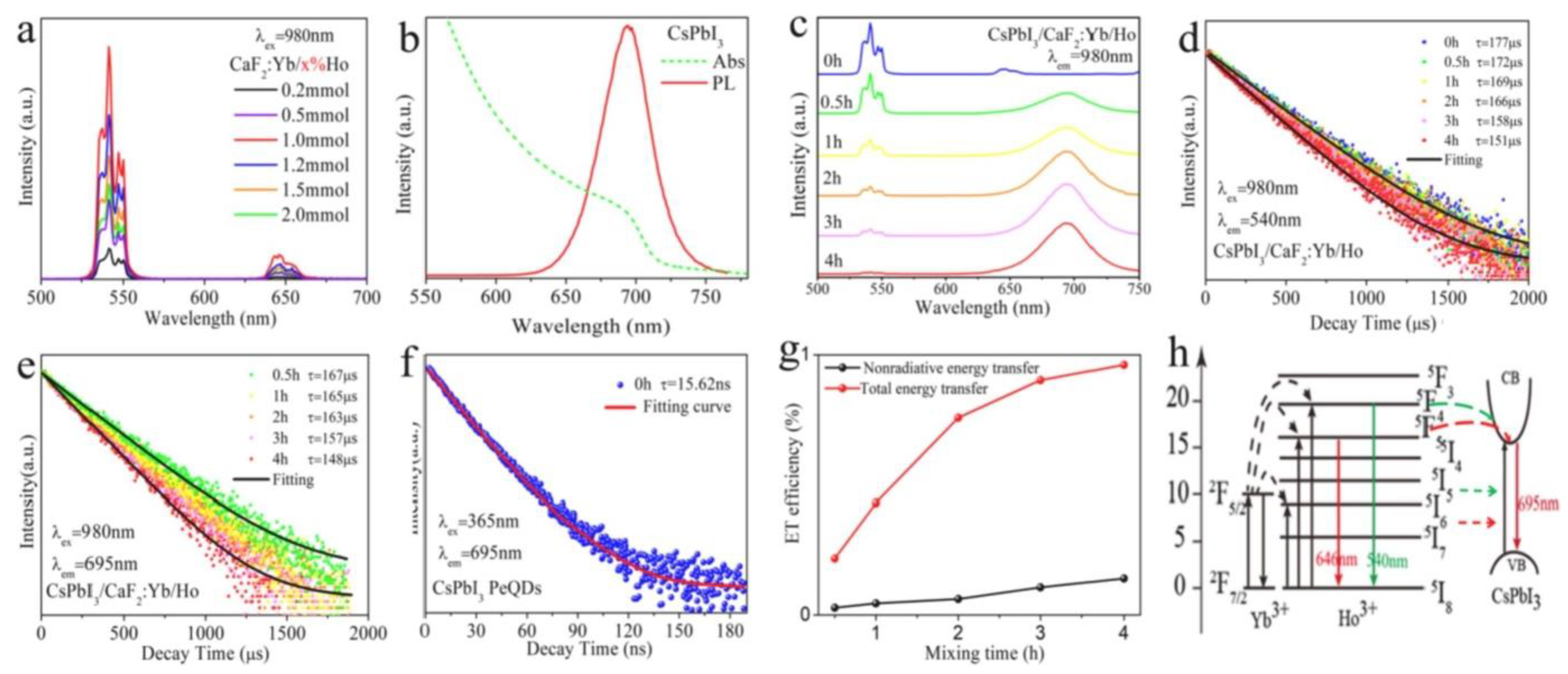 Nanomaterials 12 02130 g006 550