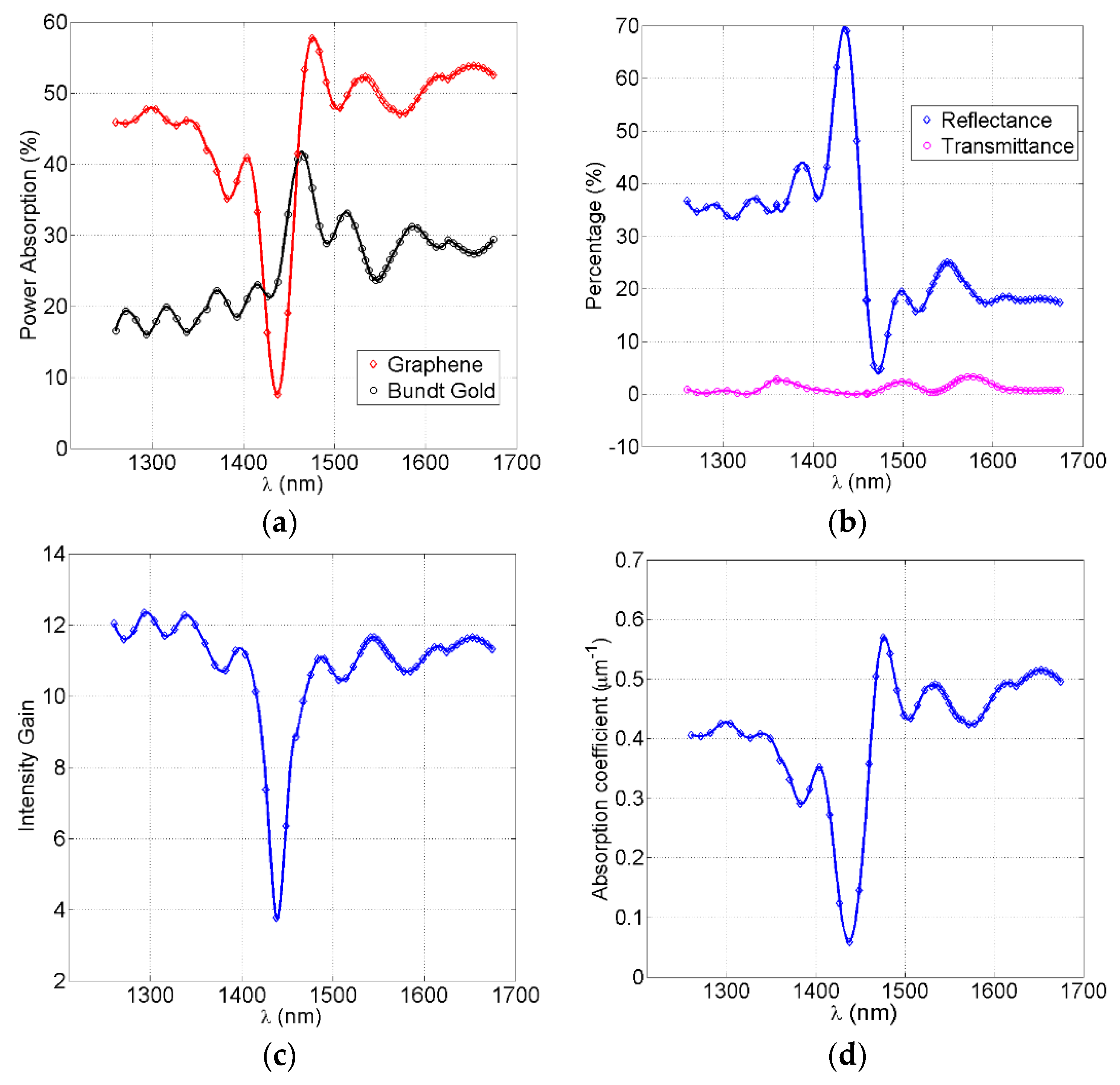 Nanomaterials 12 02131 g004 550