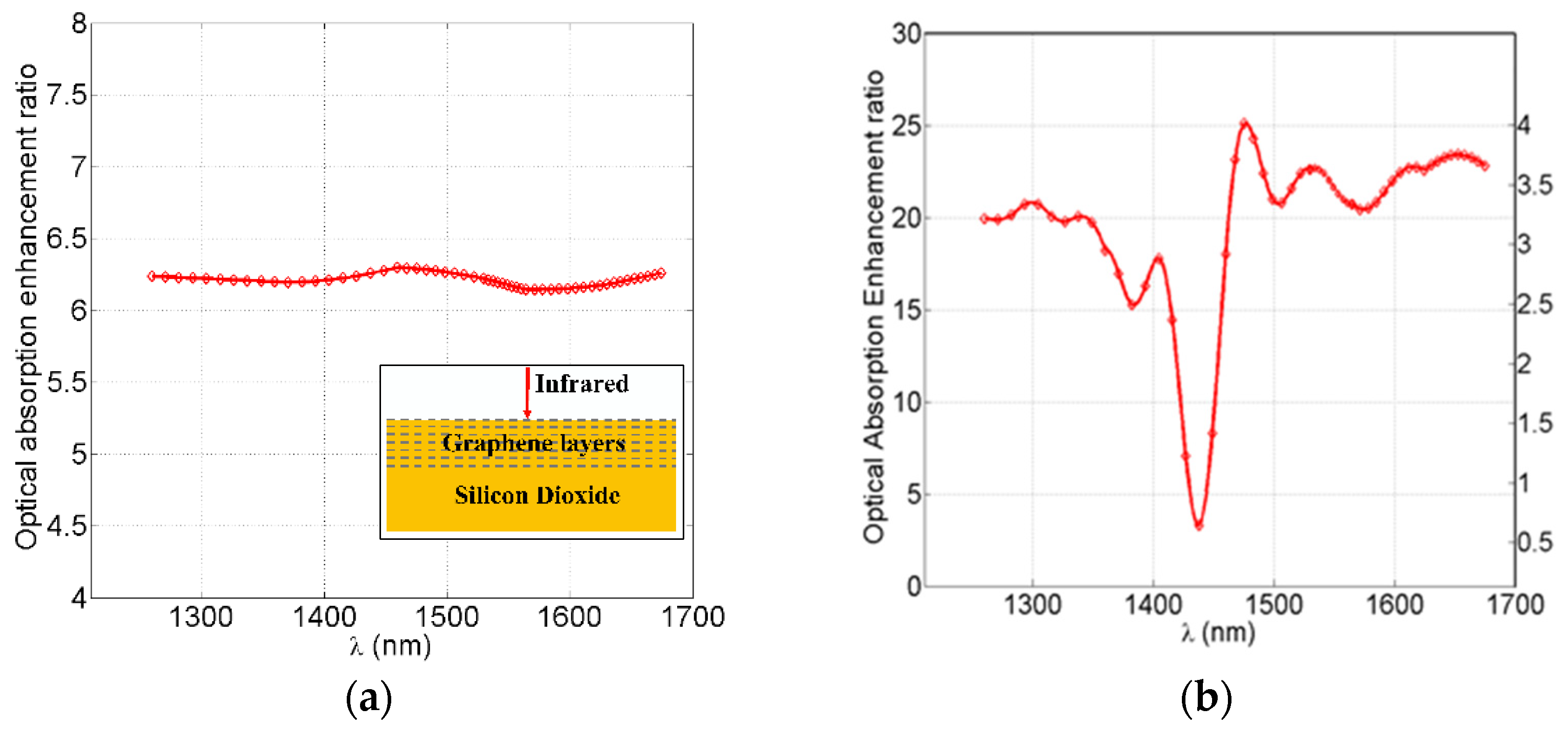 Nanomaterials 12 02131 g005 550