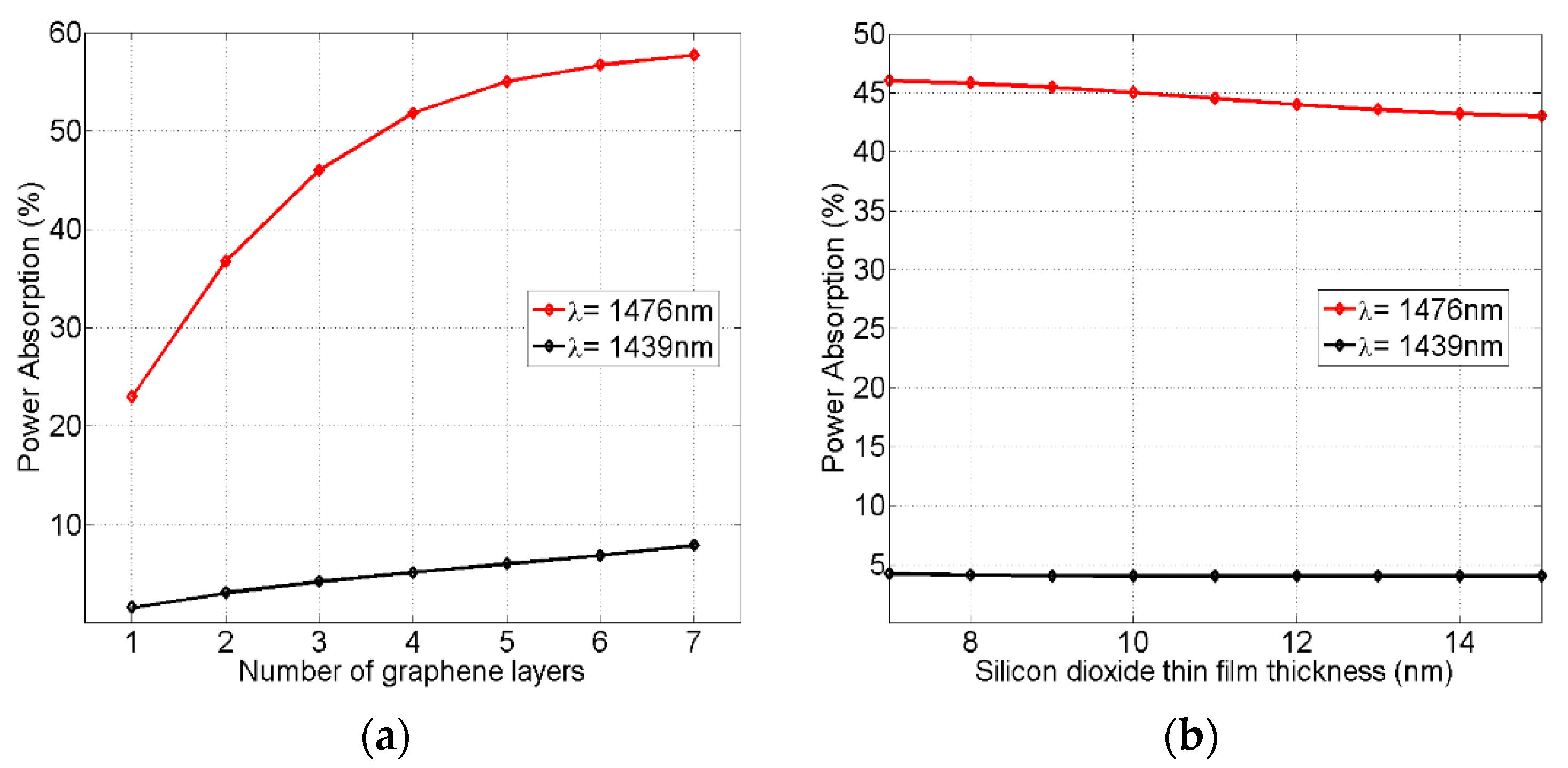 Nanomaterials 12 02131 g006 550