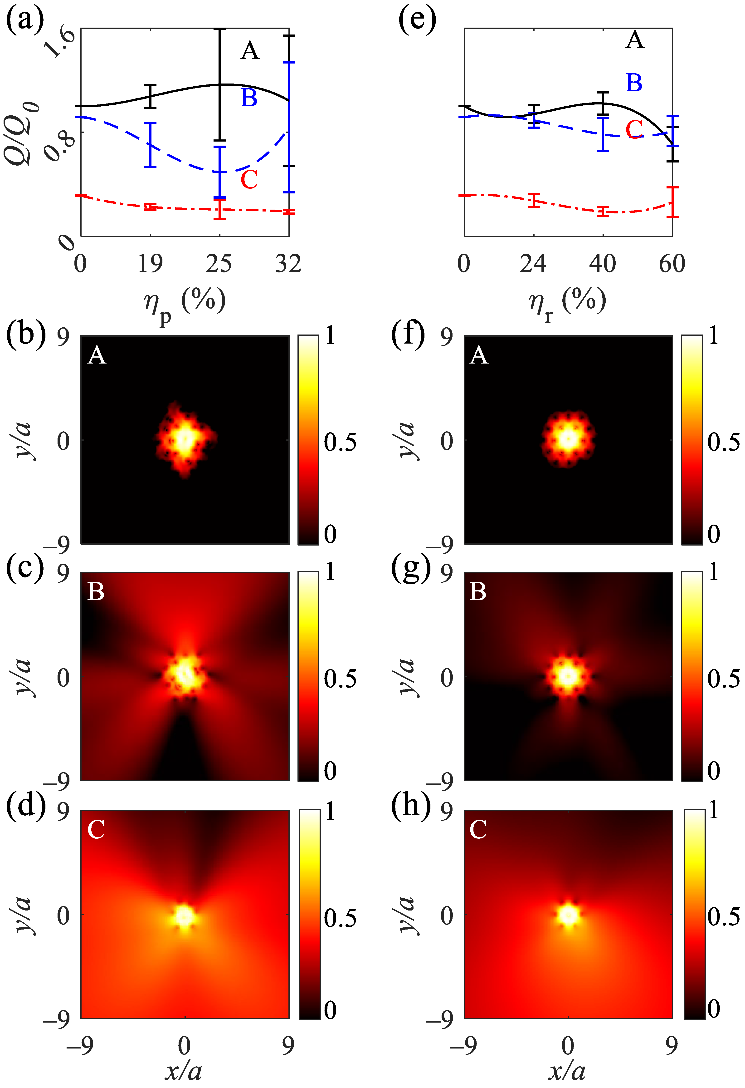 Nanomaterials 12 02132 g009