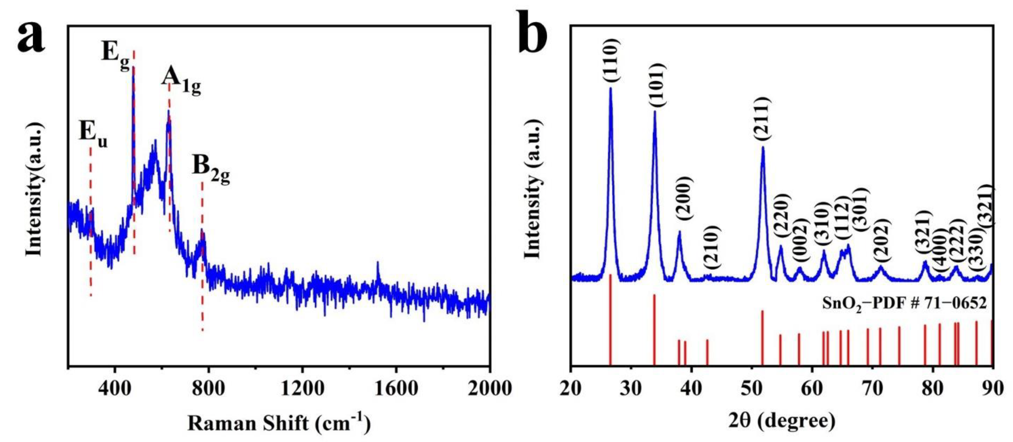 Nanomaterials 12 02133 g003