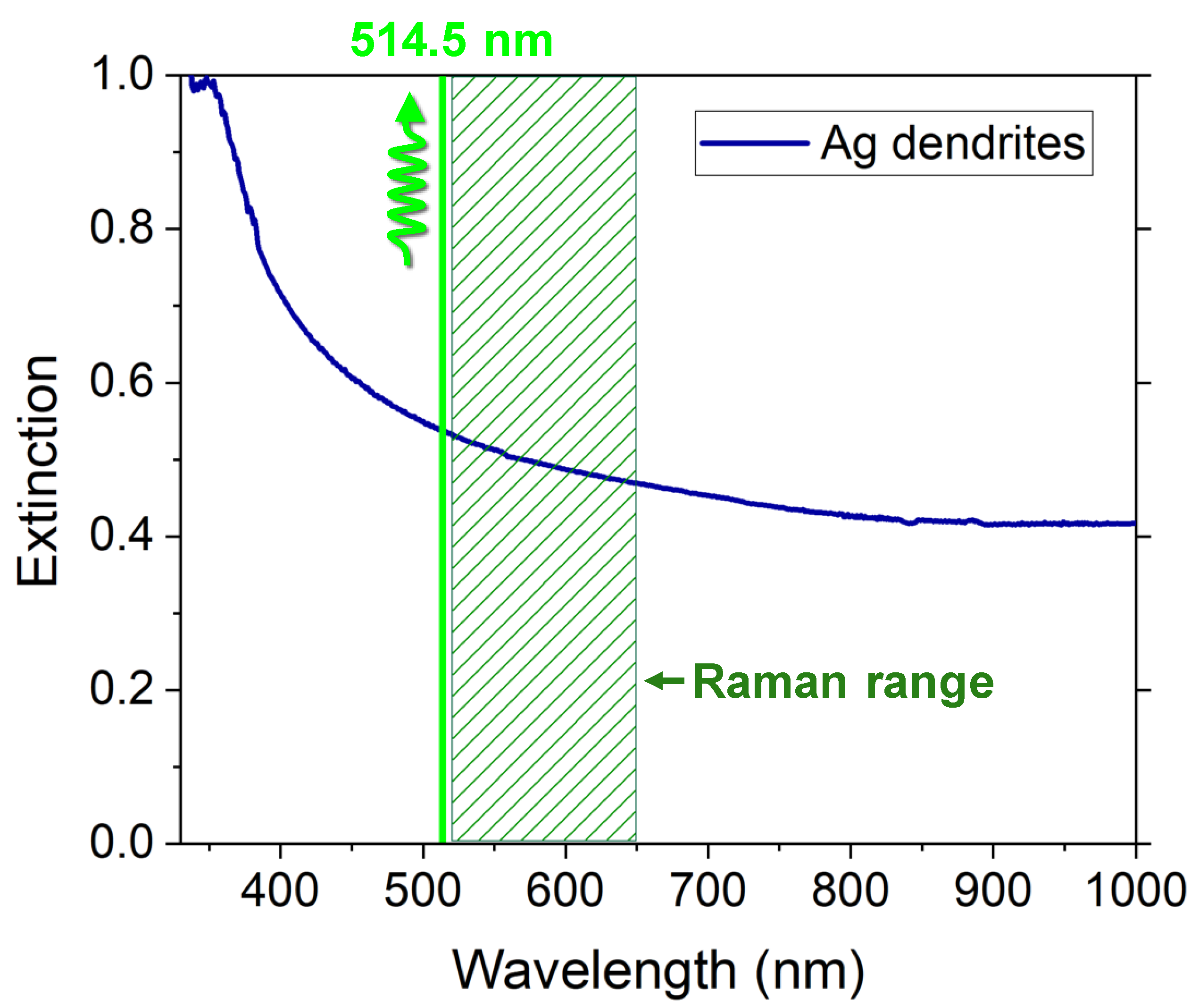 Nanomaterials 12 02134 g002