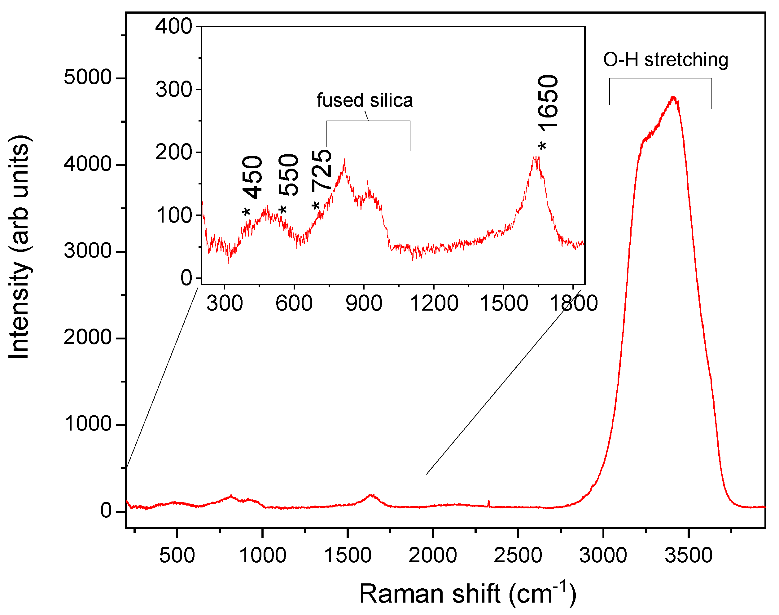 Nanomaterials 12 02134 g003