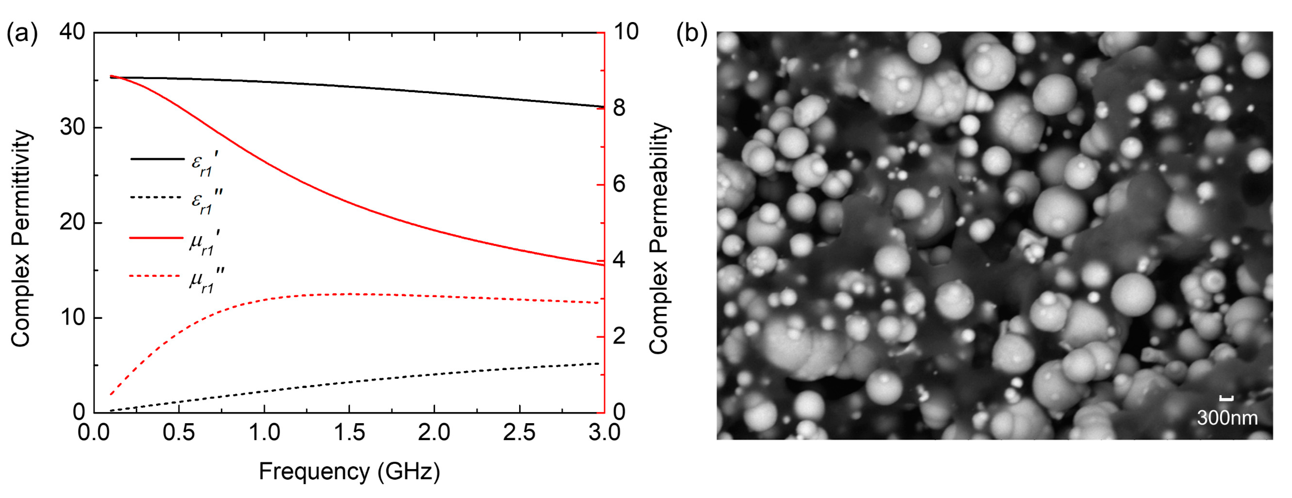 Nanomaterials 12 02135 g001 550