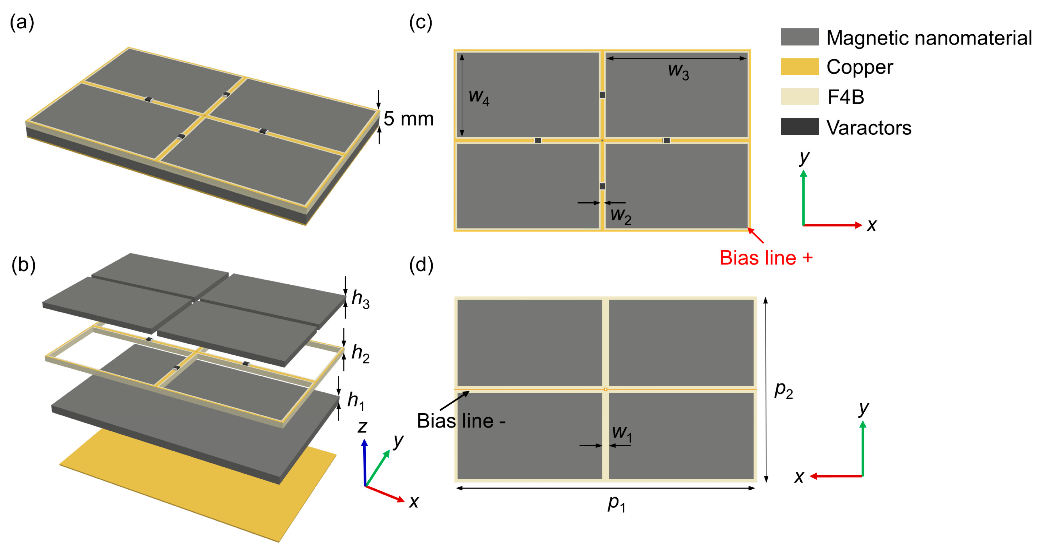 Nanomaterials 12 02135 g002 550