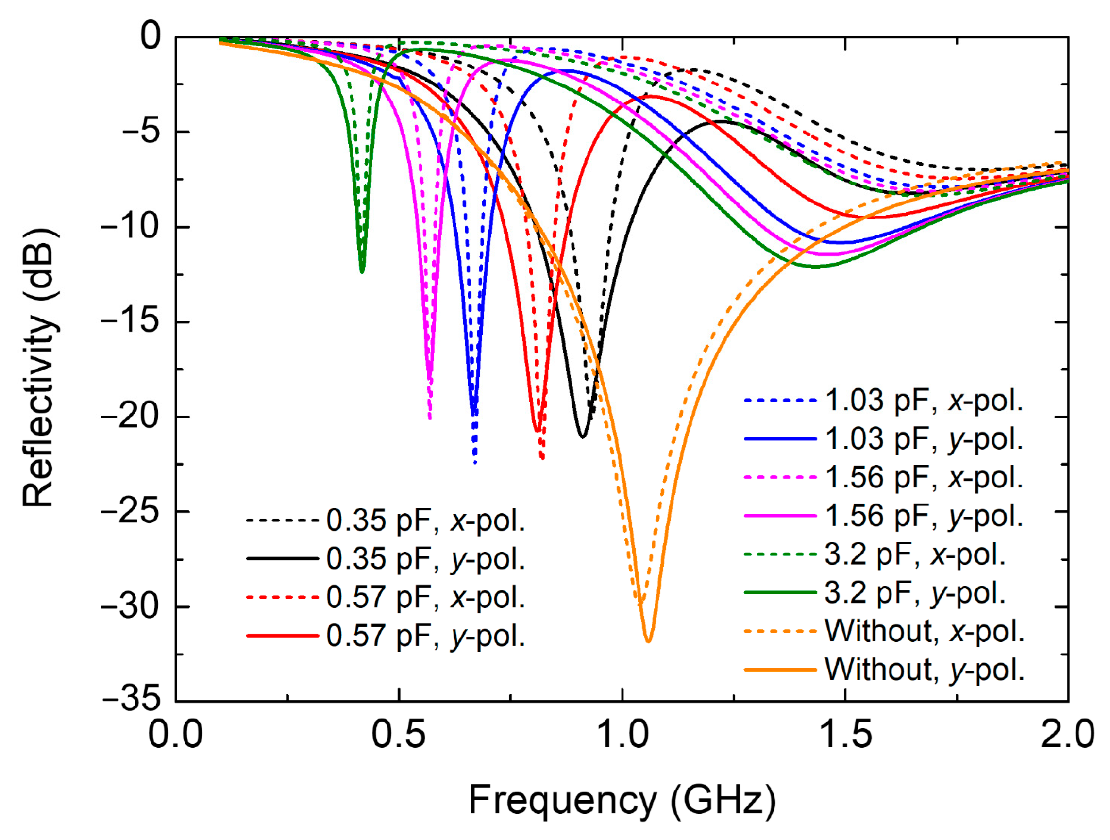 Nanomaterials 12 02135 g003 550