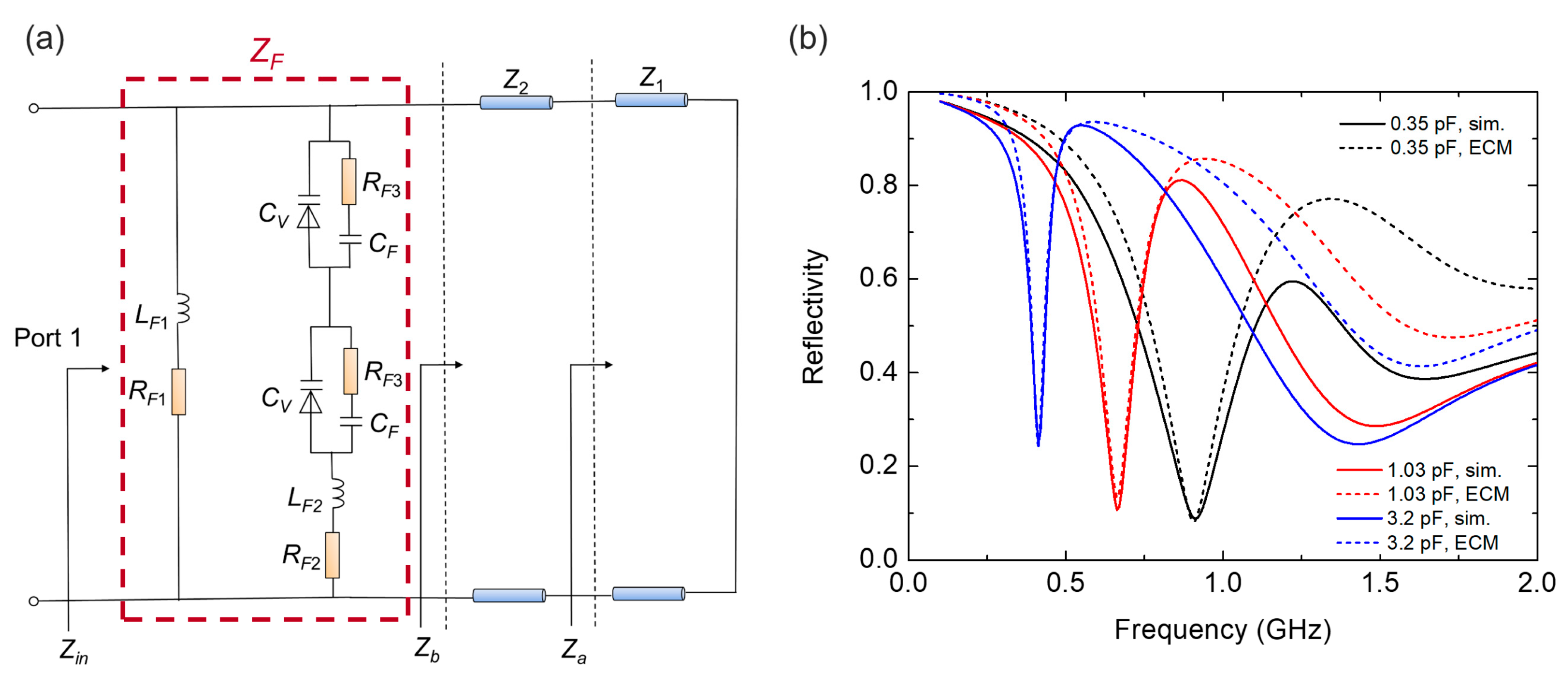 Nanomaterials 12 02135 g005 550