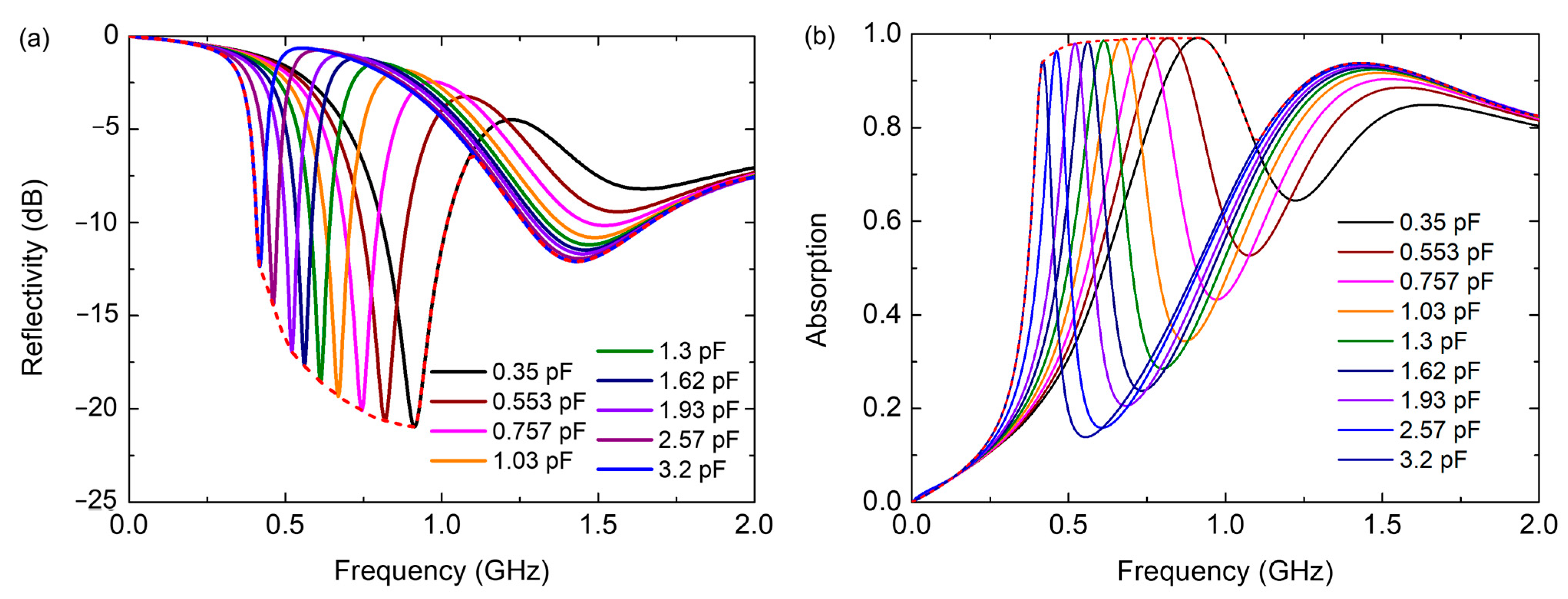 Nanomaterials 12 02135 g008 550