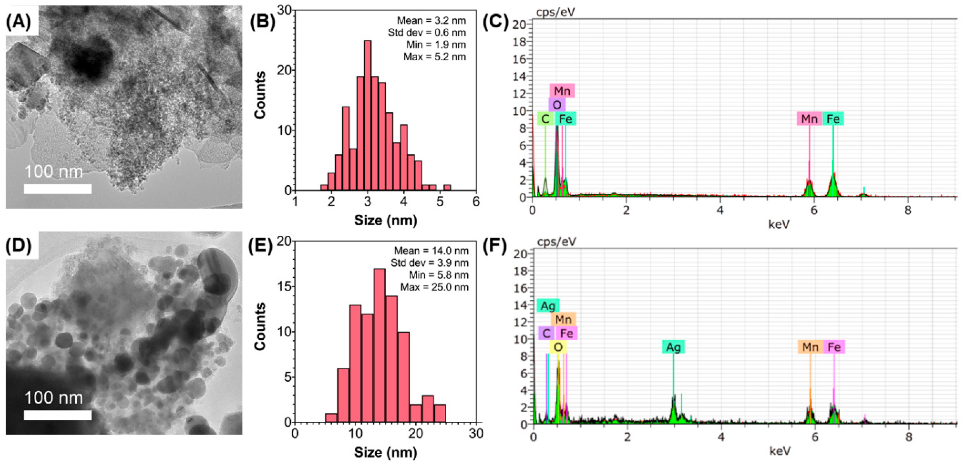 Nanomaterials 12 02137 g001