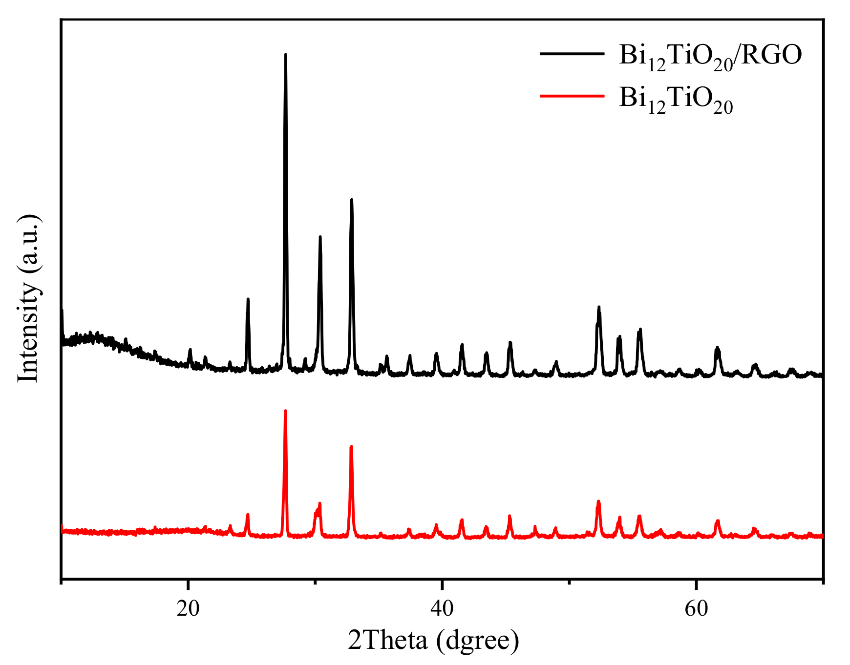Nanomaterials 12 02138 g001 Nanomaterials 12 02138 g001