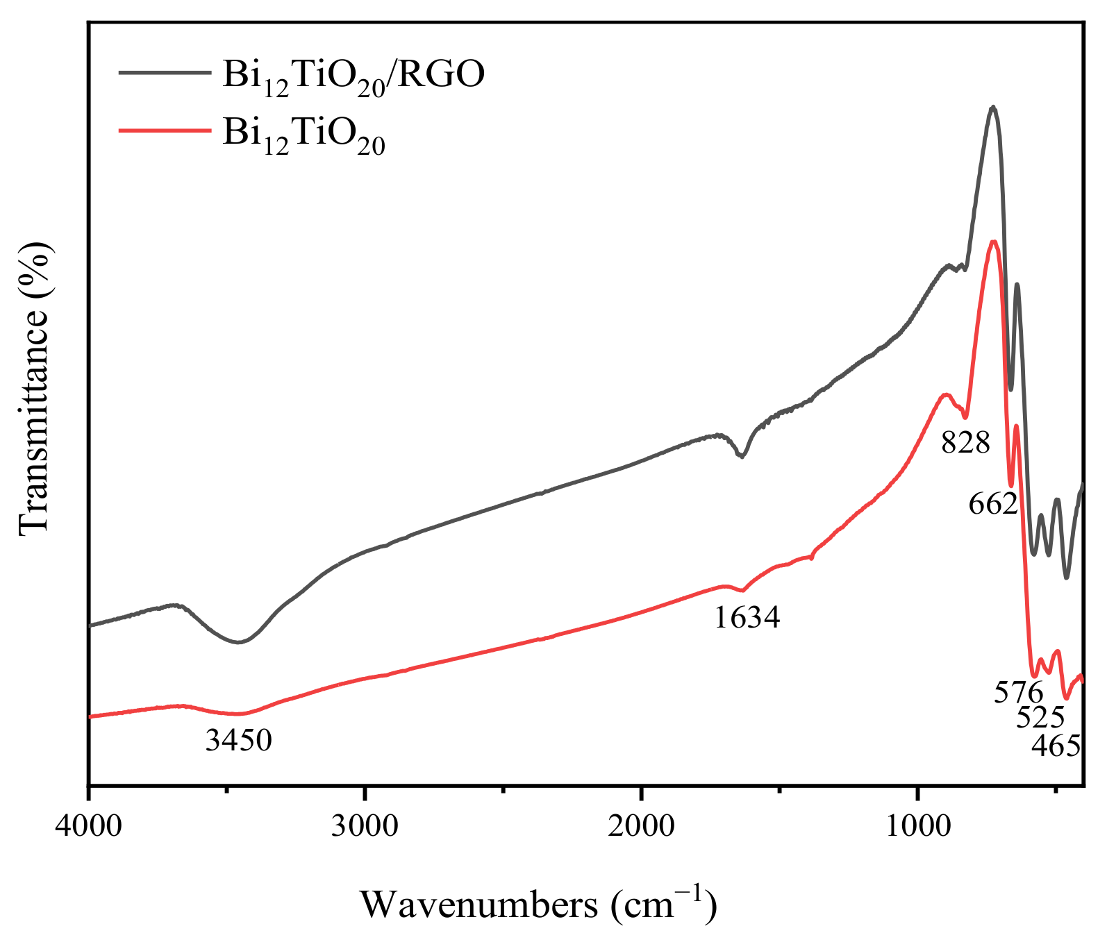 Nanomaterials 12 02138 g002 Nanomaterials 12 02138 g002